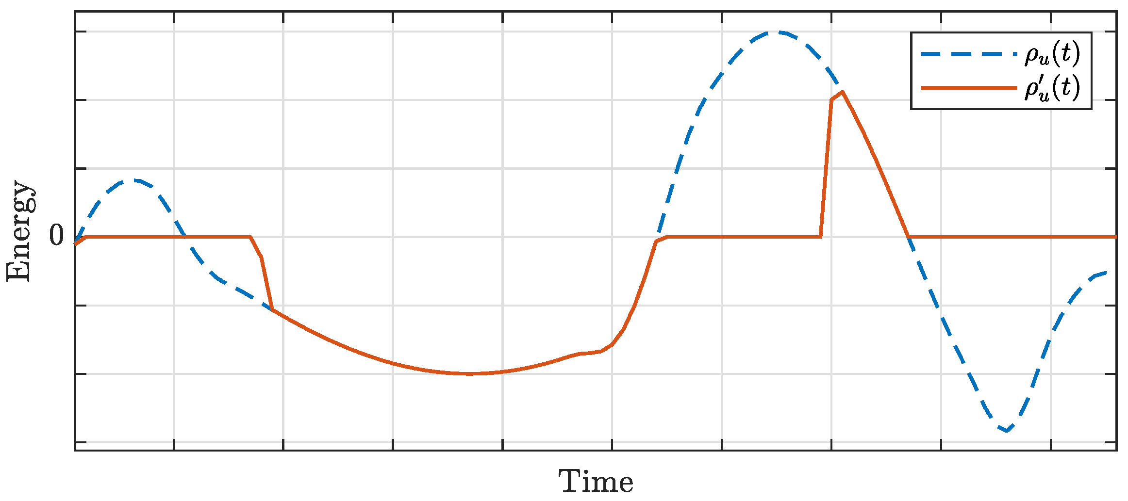 Energies 17 02589 g002