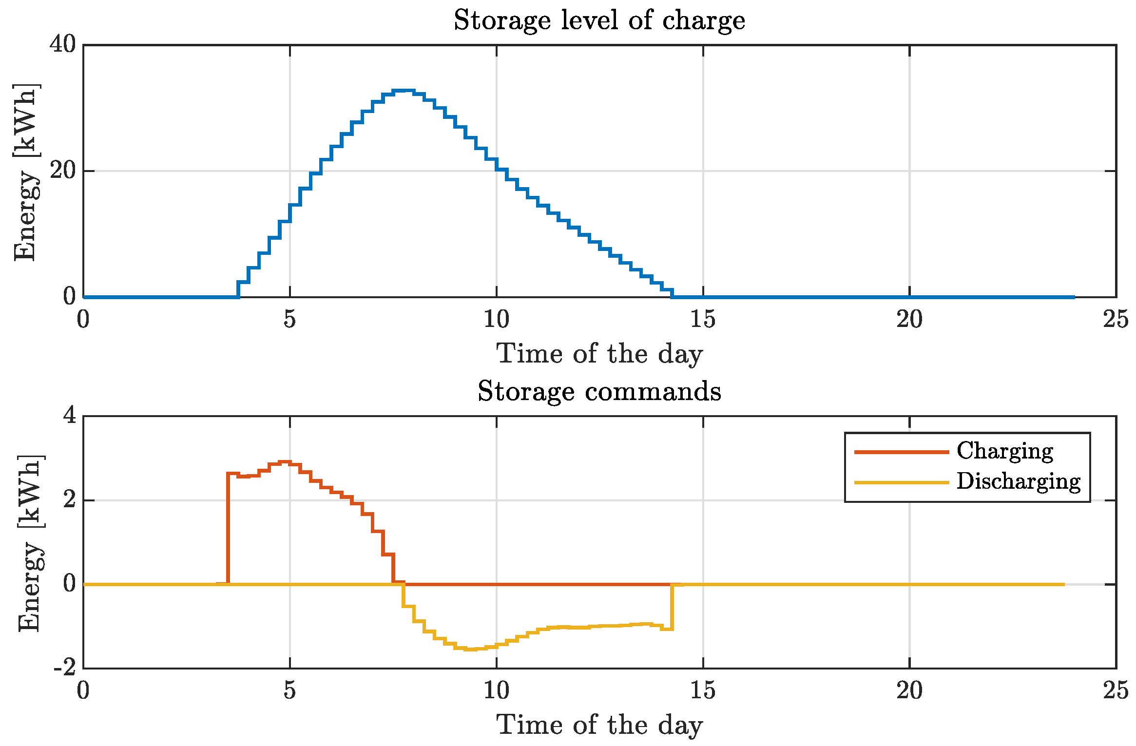 Energies 17 02589 g006