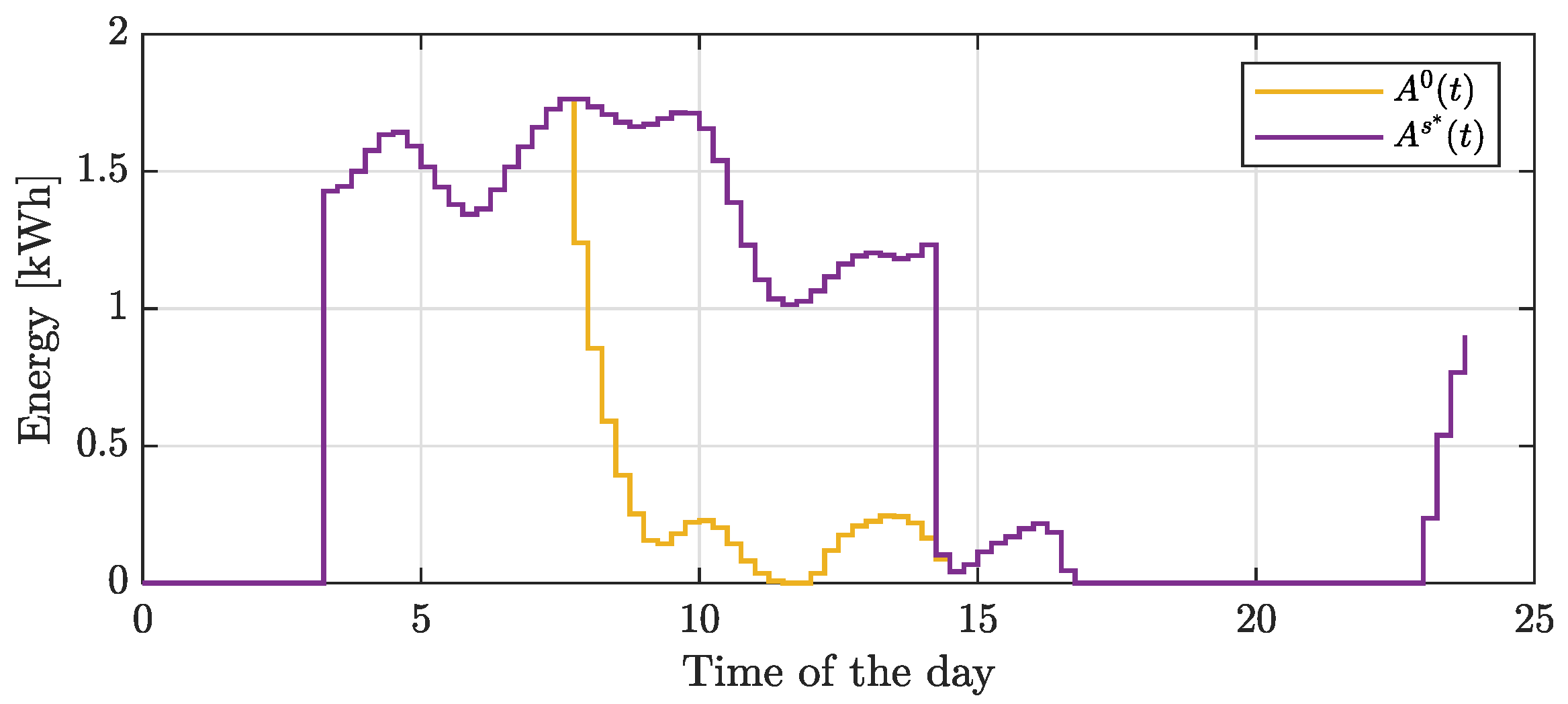 Energies 17 02589 g007