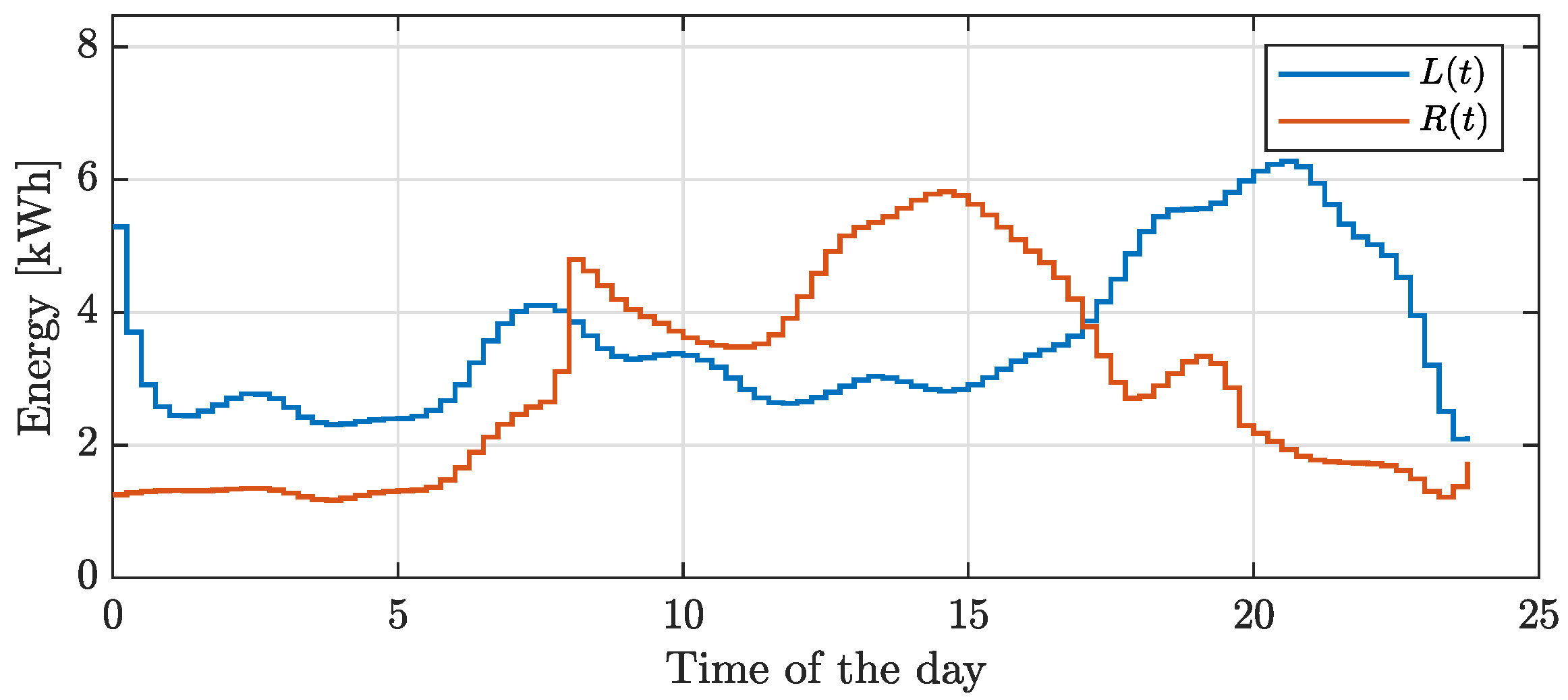 Energies 17 02589 g011