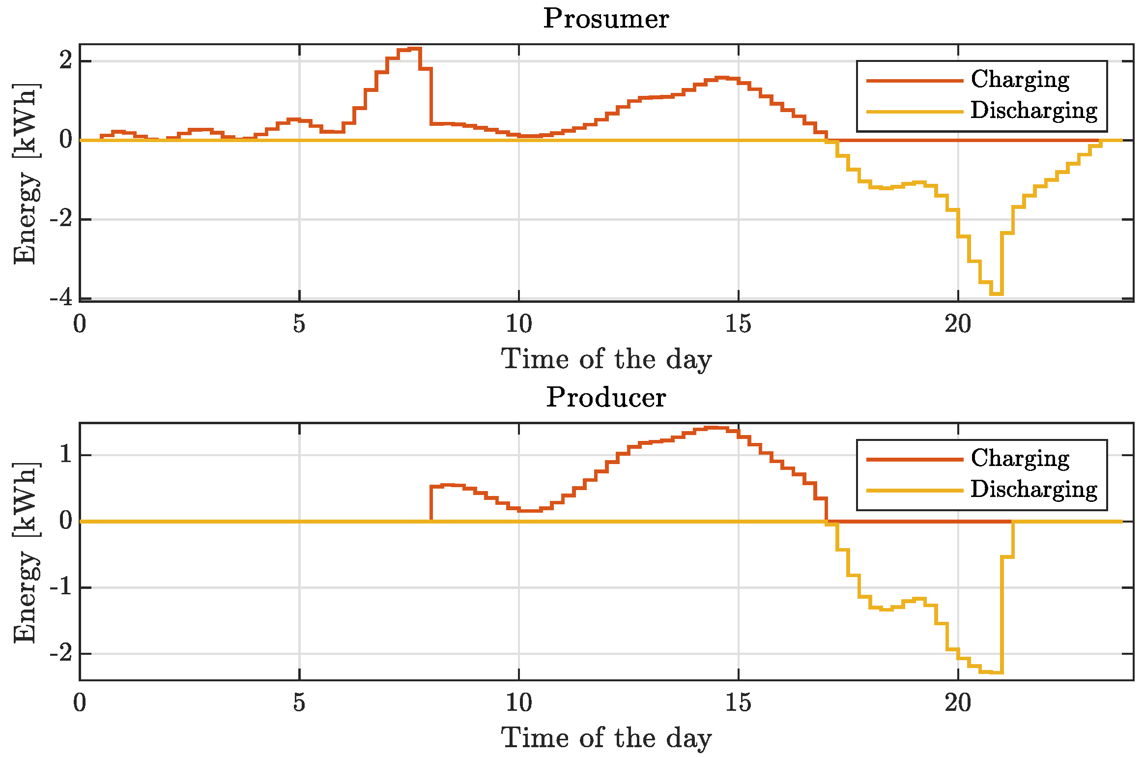 Energies 17 02589 g013