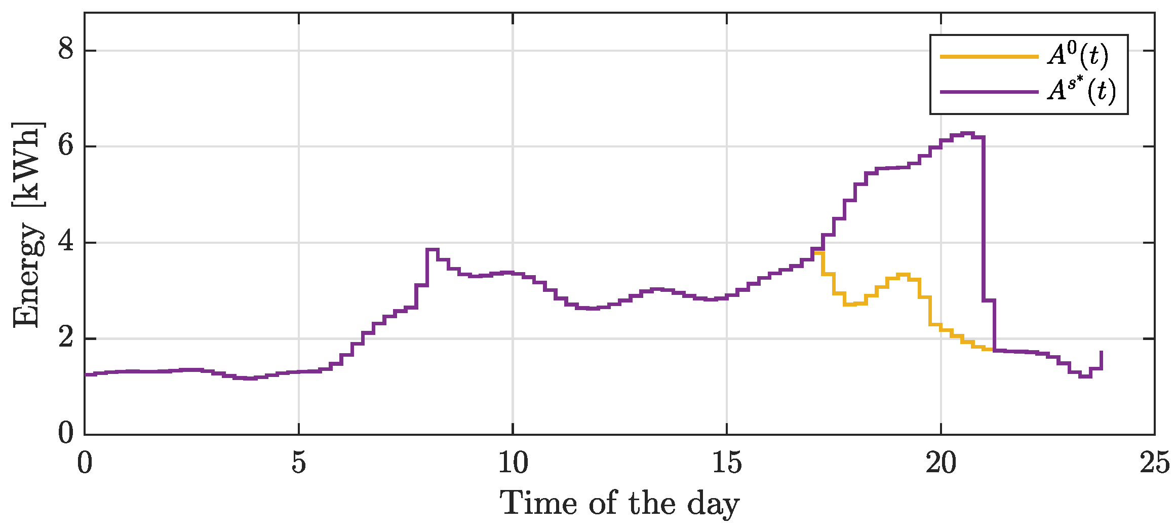 Energies 17 02589 g014