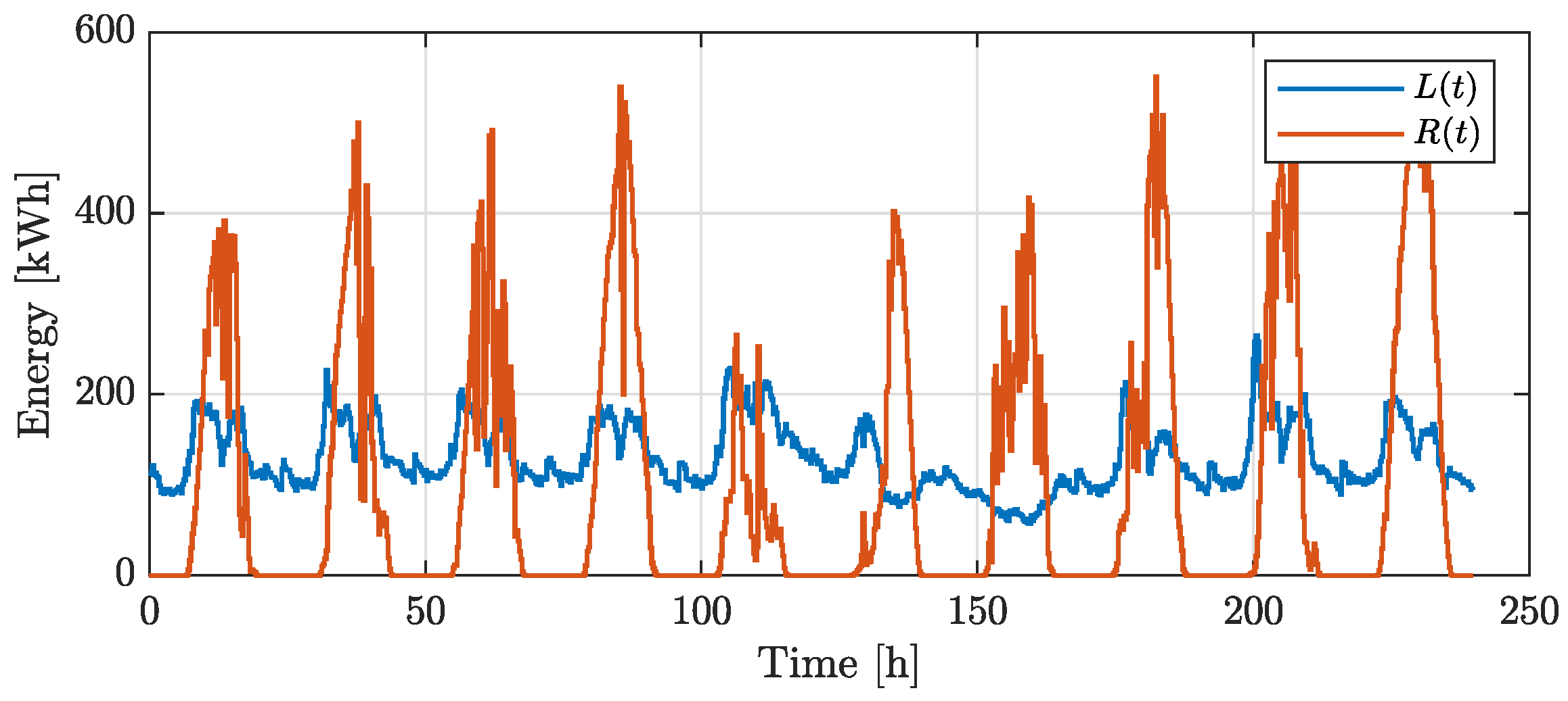 Energies 17 02589 g017