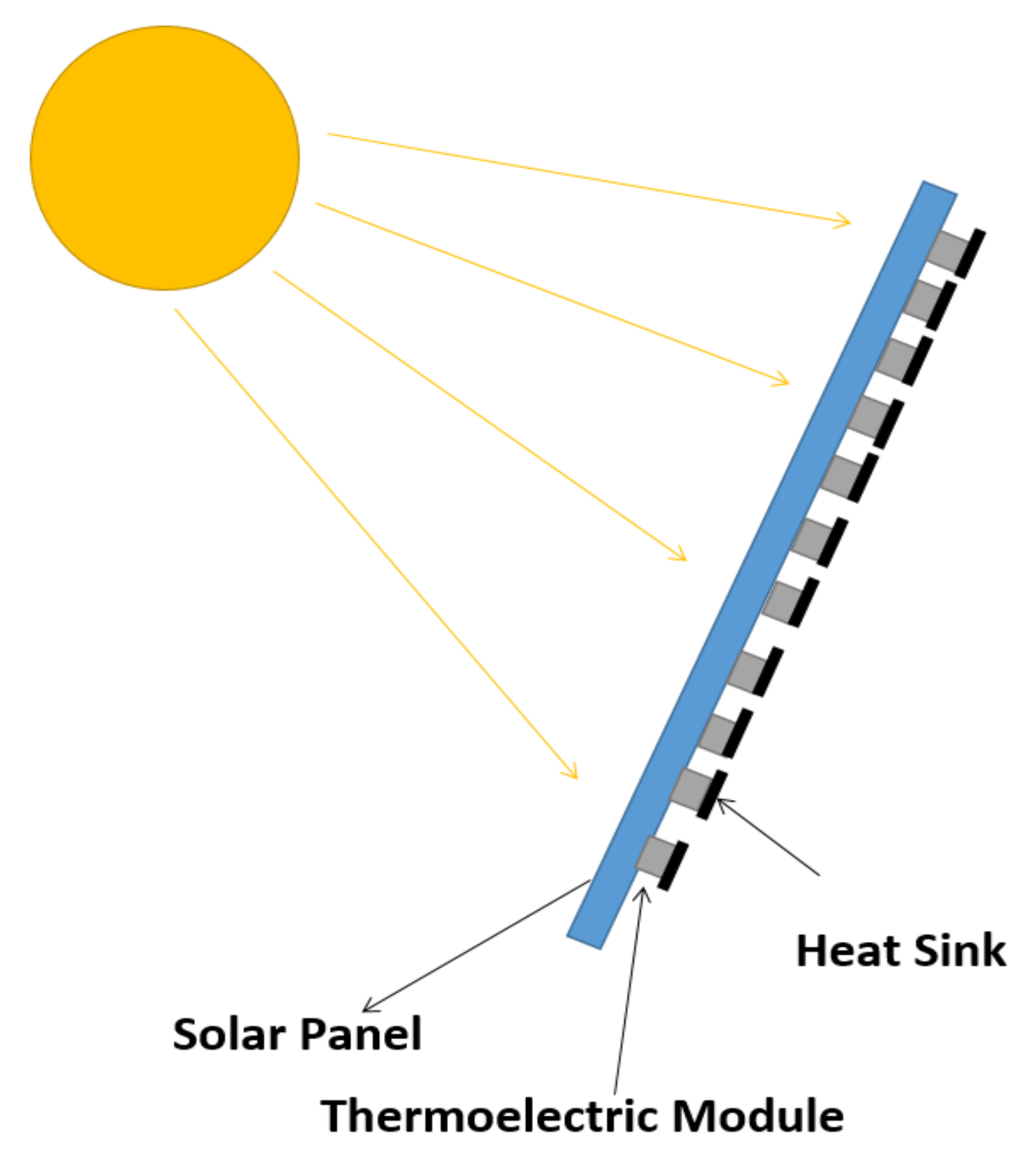 Energies 17 02590 g001