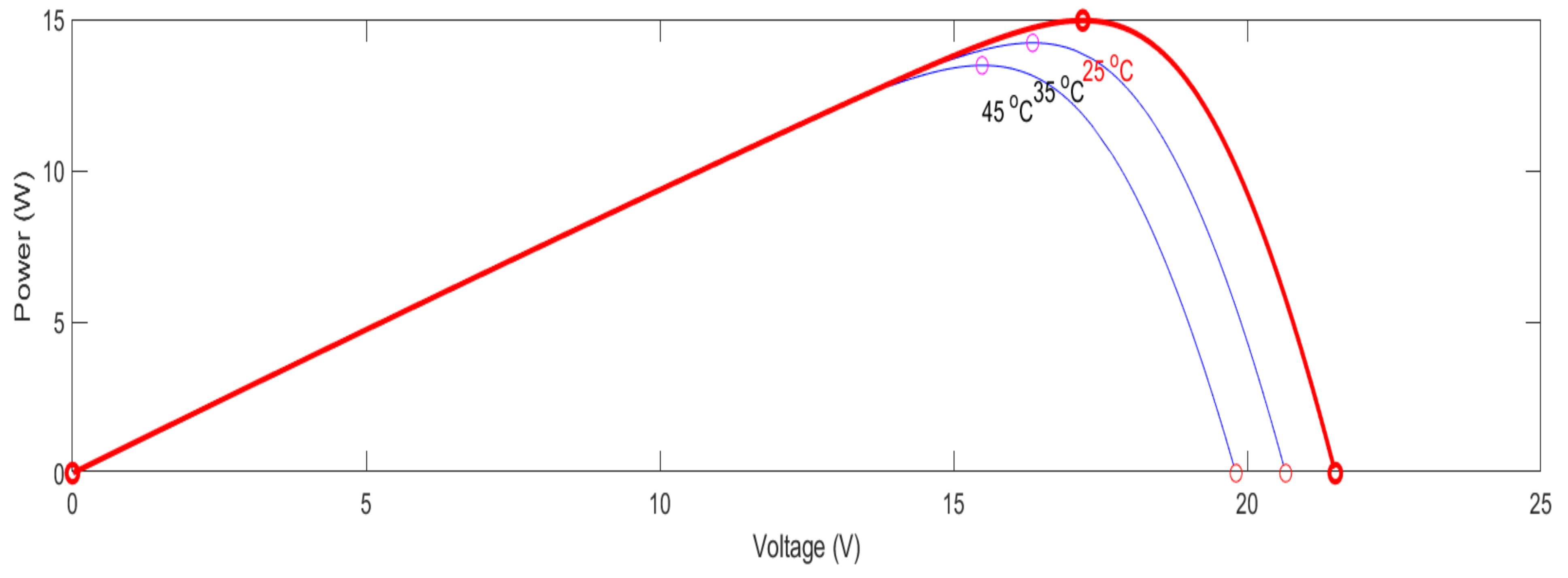 Energies 17 02590 g003
