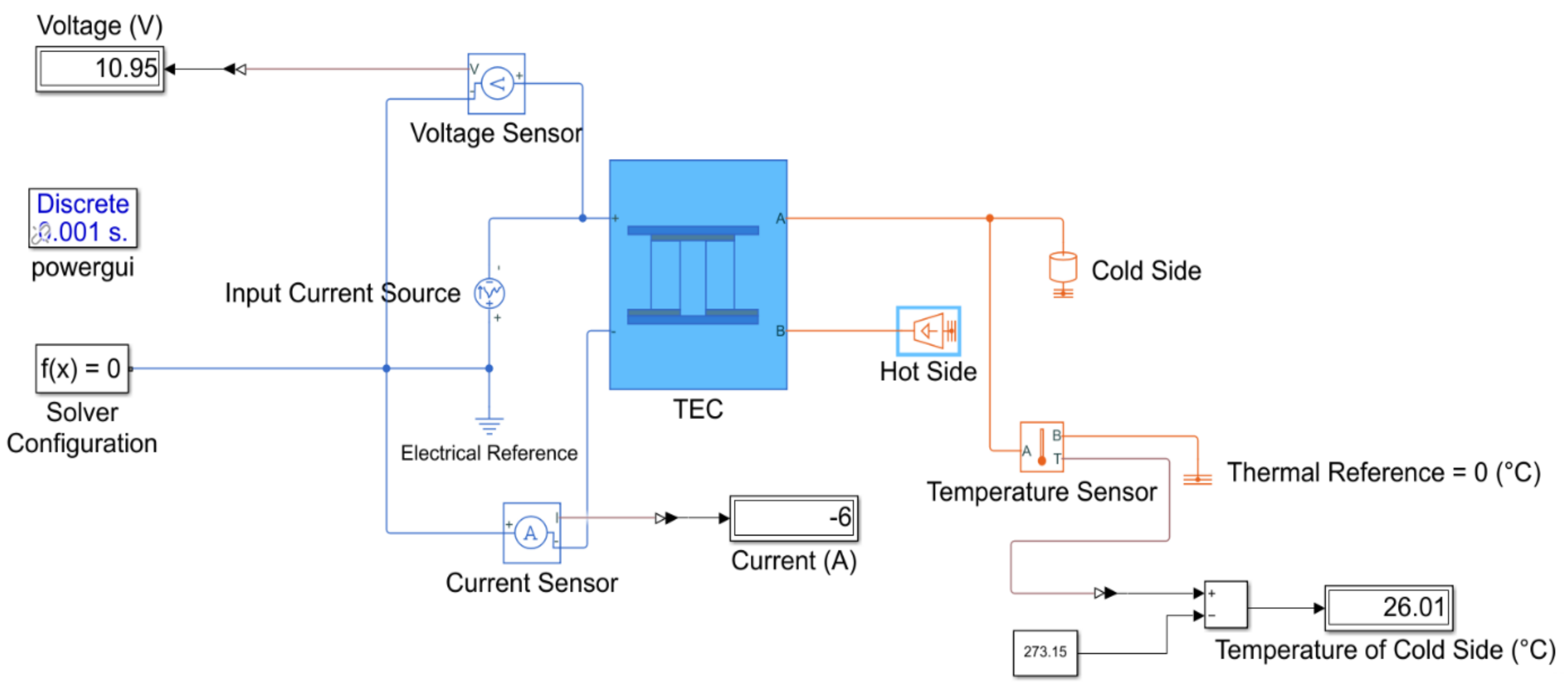 Energies 17 02590 g004