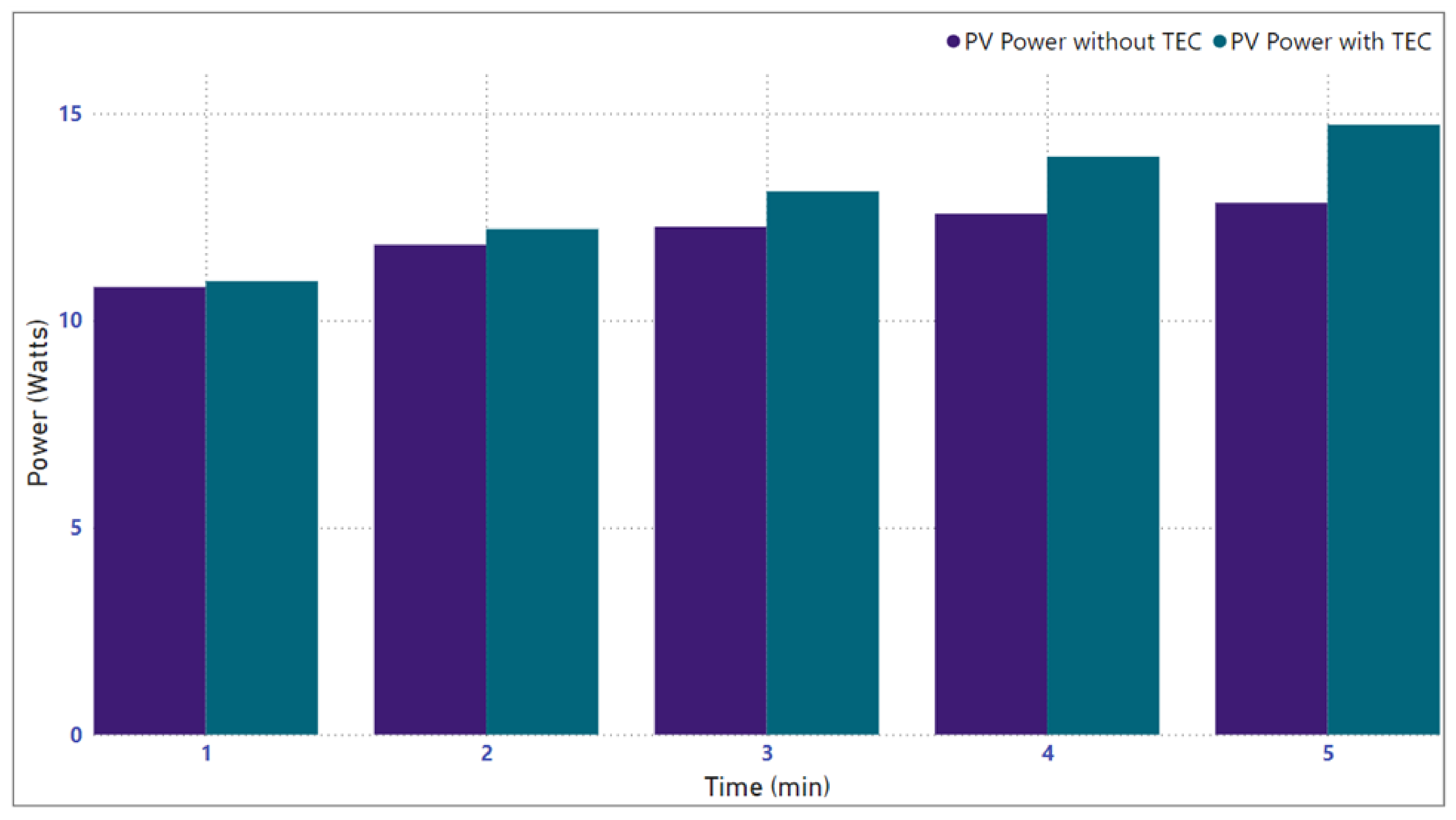 Energies 17 02590 g011
