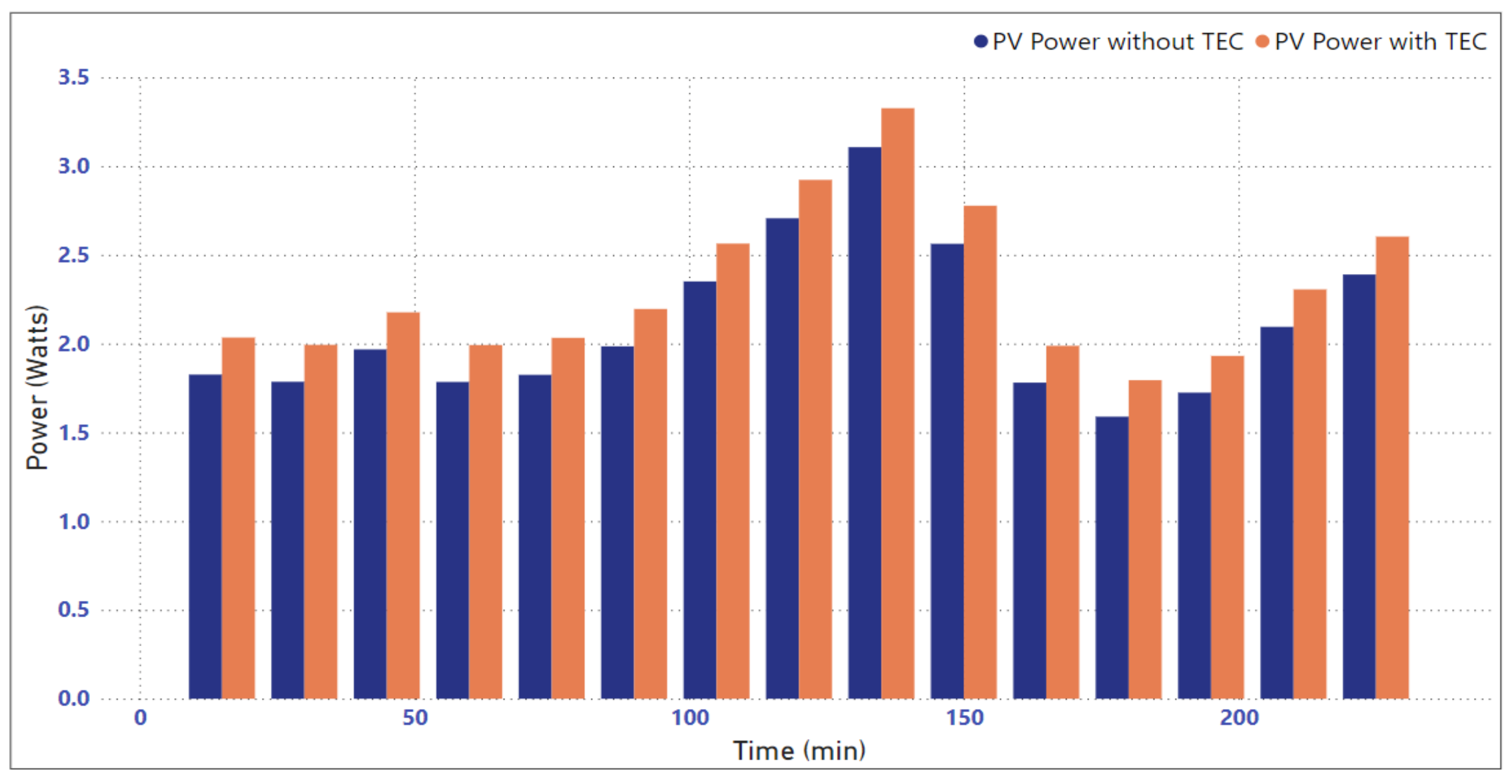 Energies 17 02590 g017