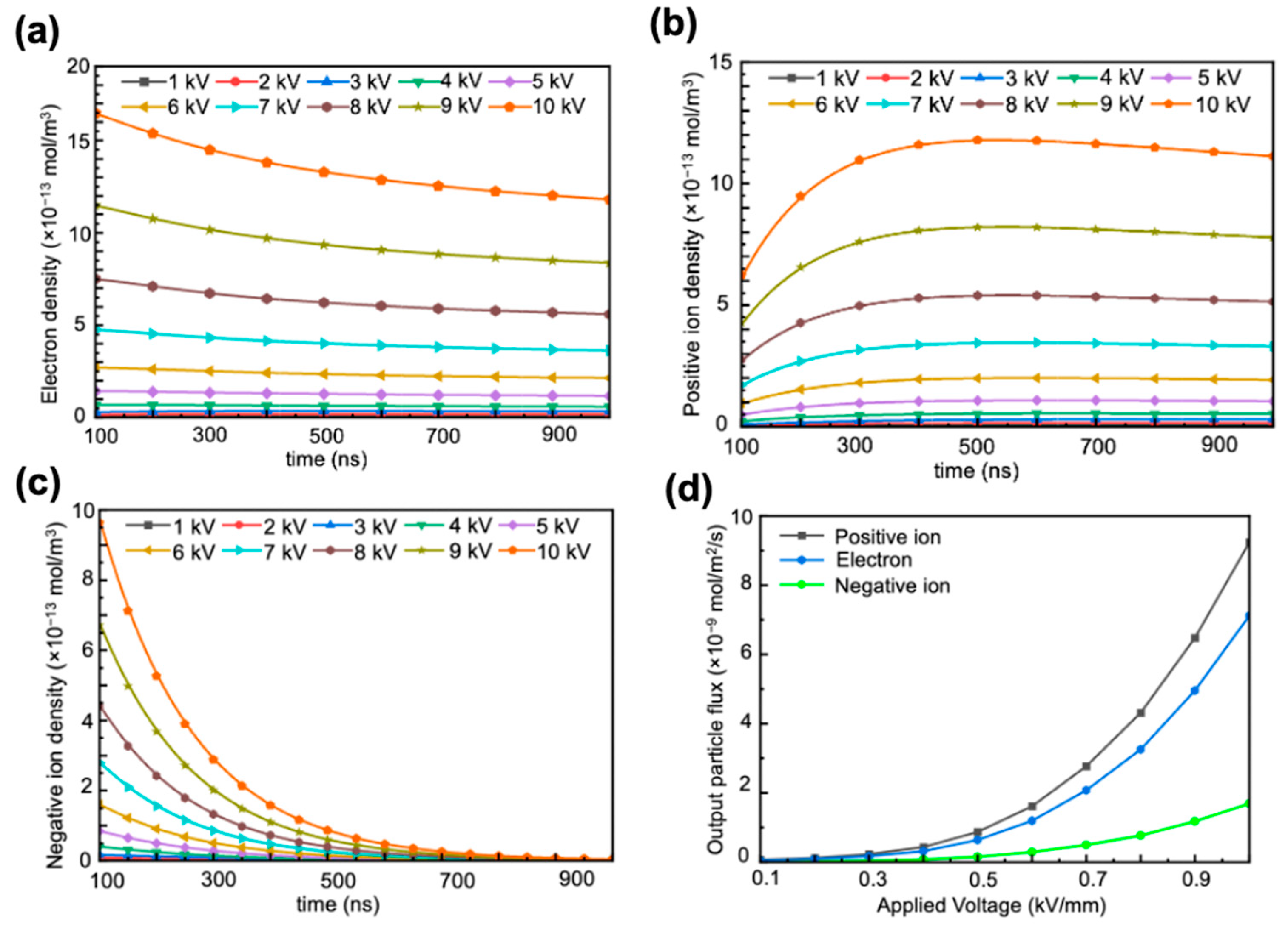 Energies 17 02594 g002