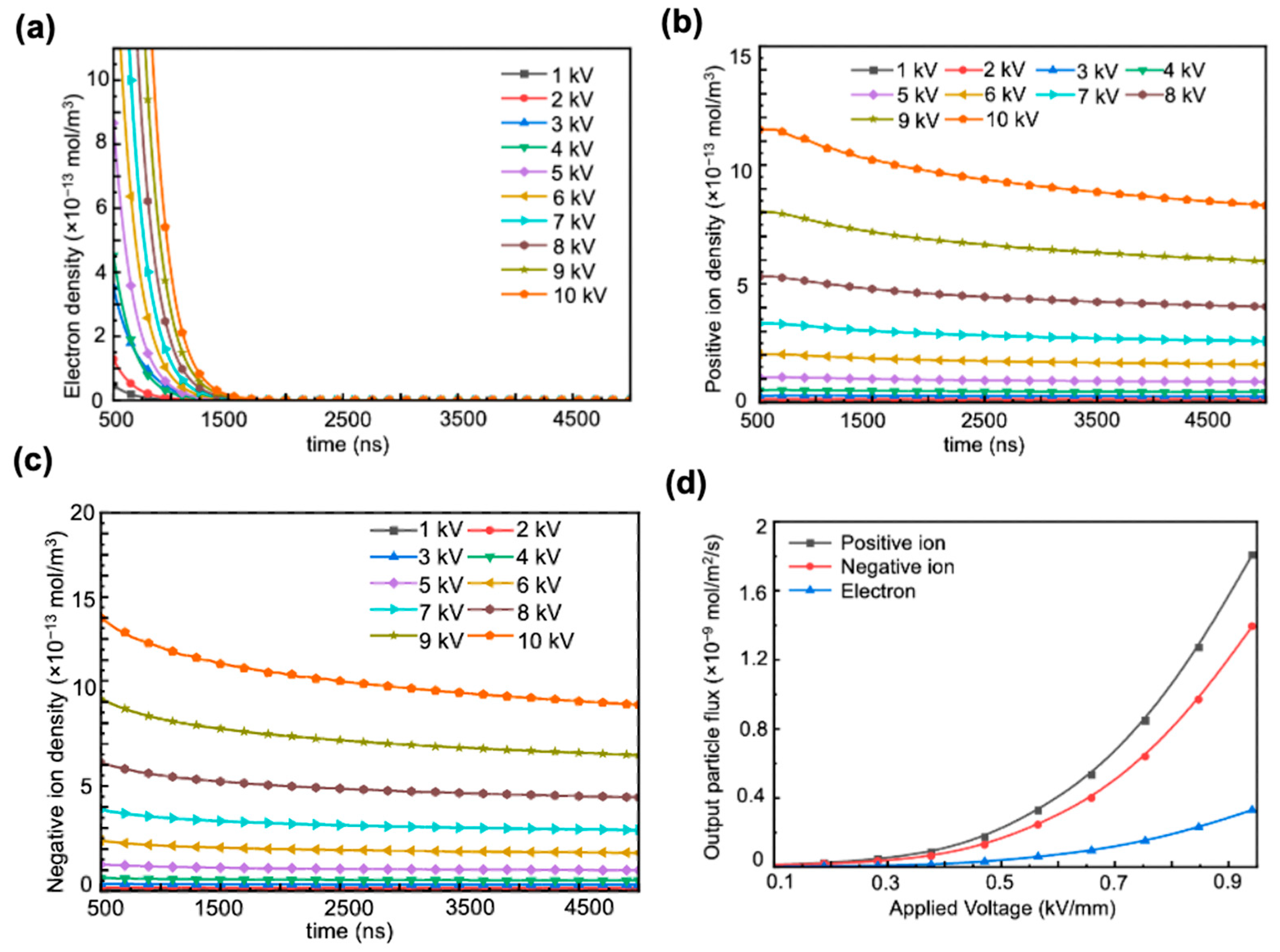 Energies 17 02594 g003
