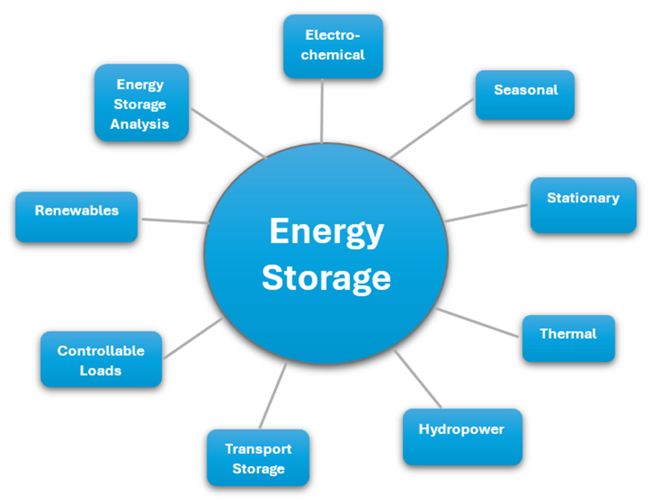 Energies 17 02595 g001