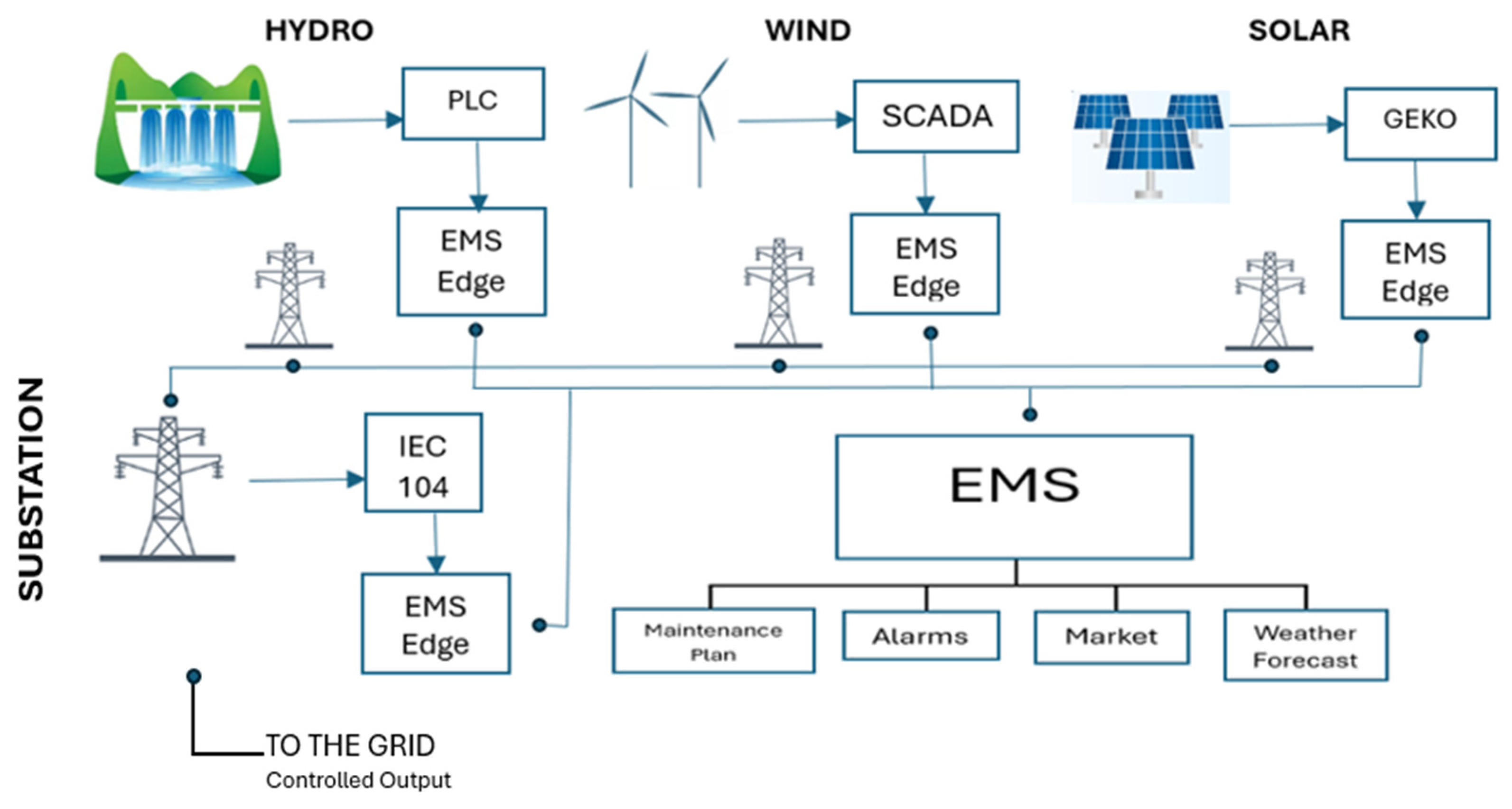 Energies 17 02595 g003