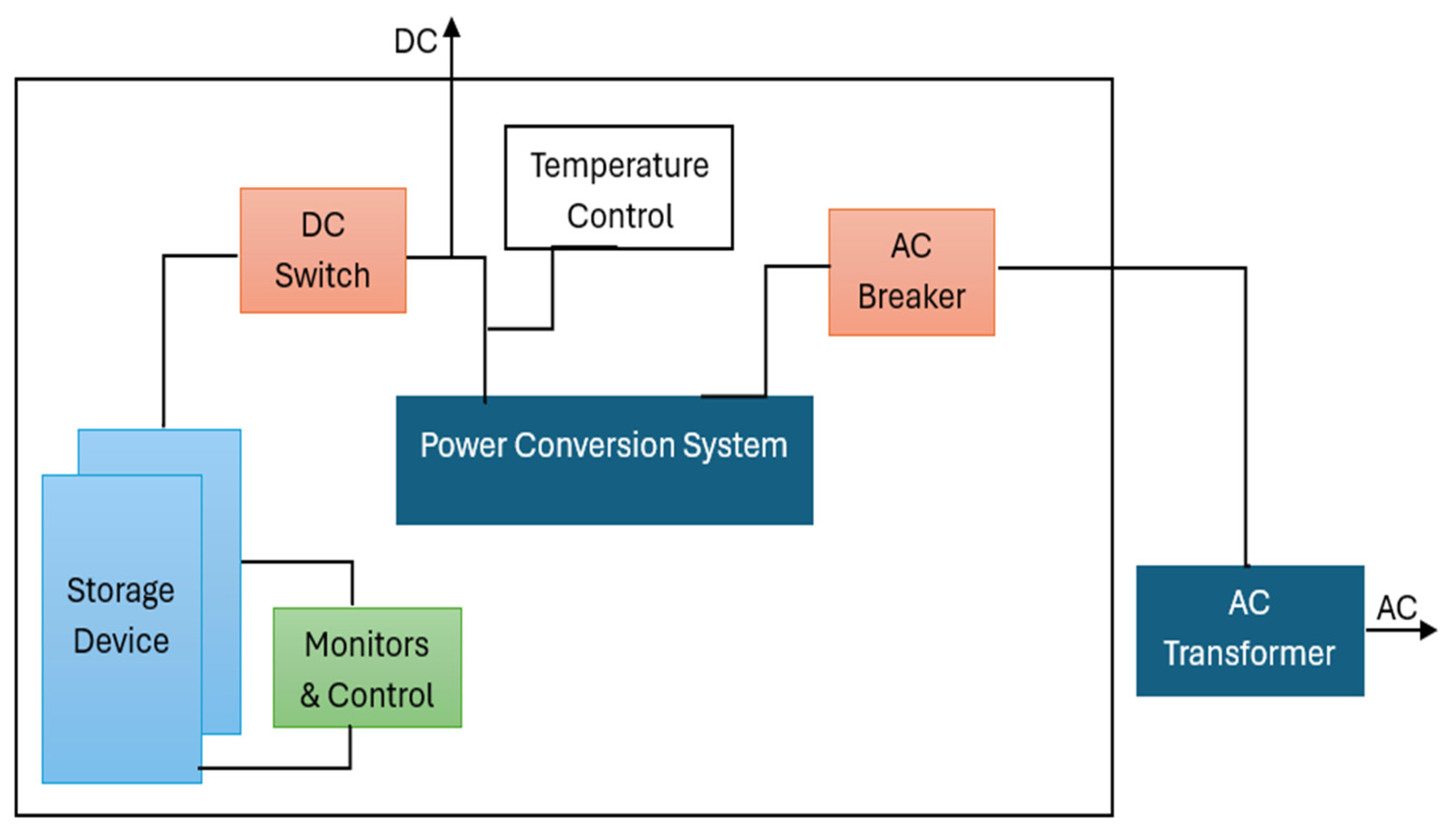 Energies 17 02595 g004