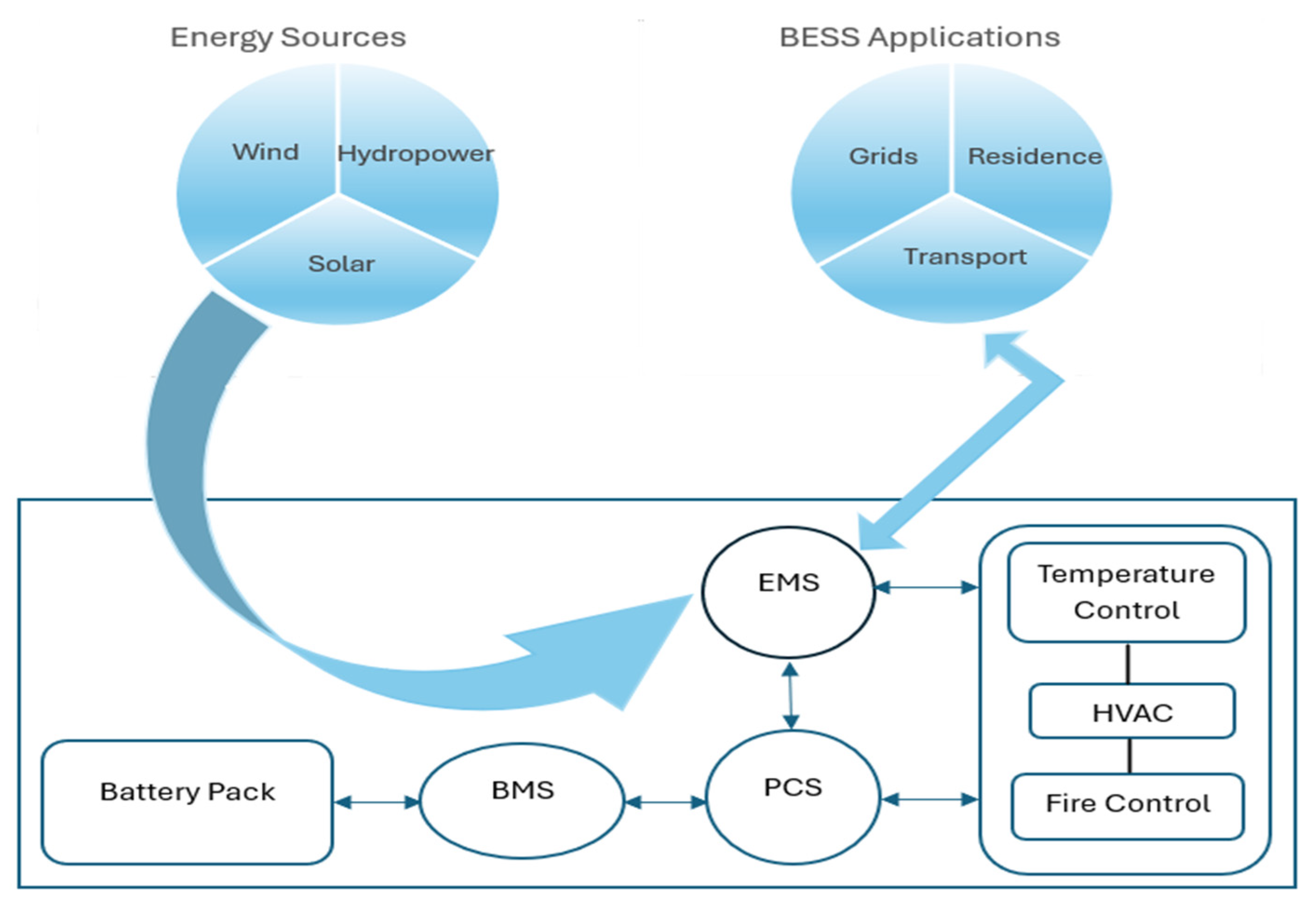 Energies 17 02595 g005