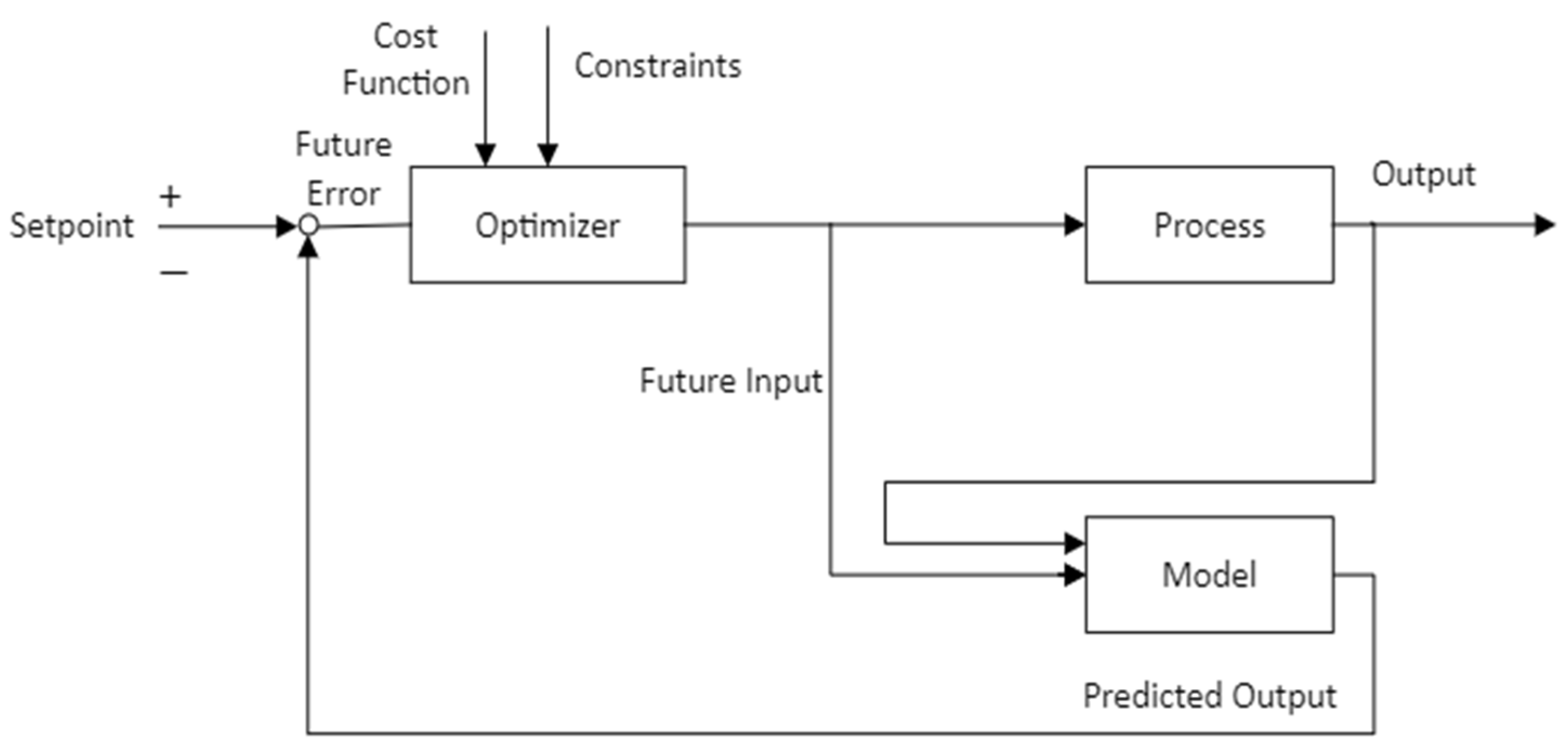 Energies 17 02595 g007