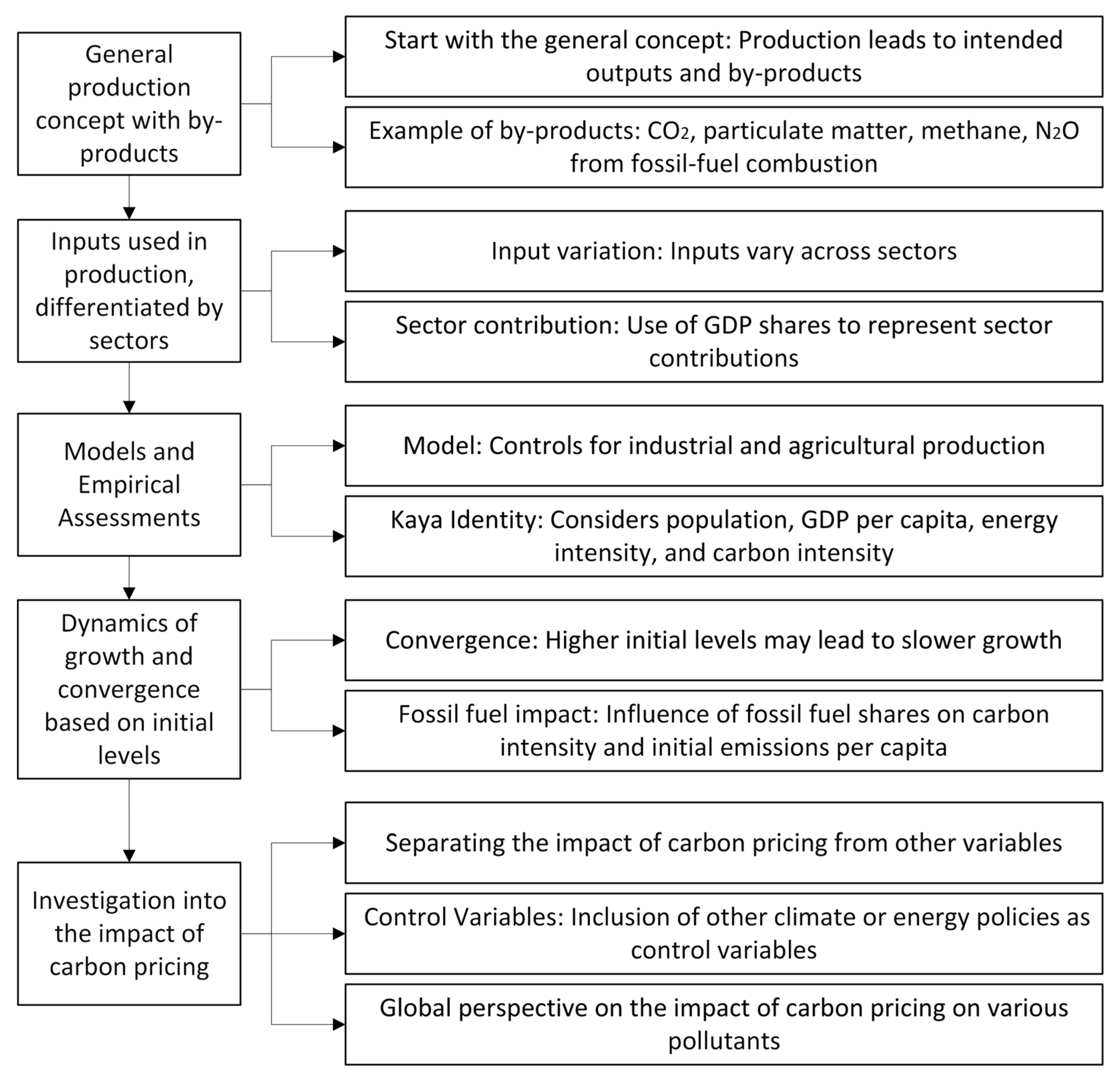 Energies 17 02596 g001
