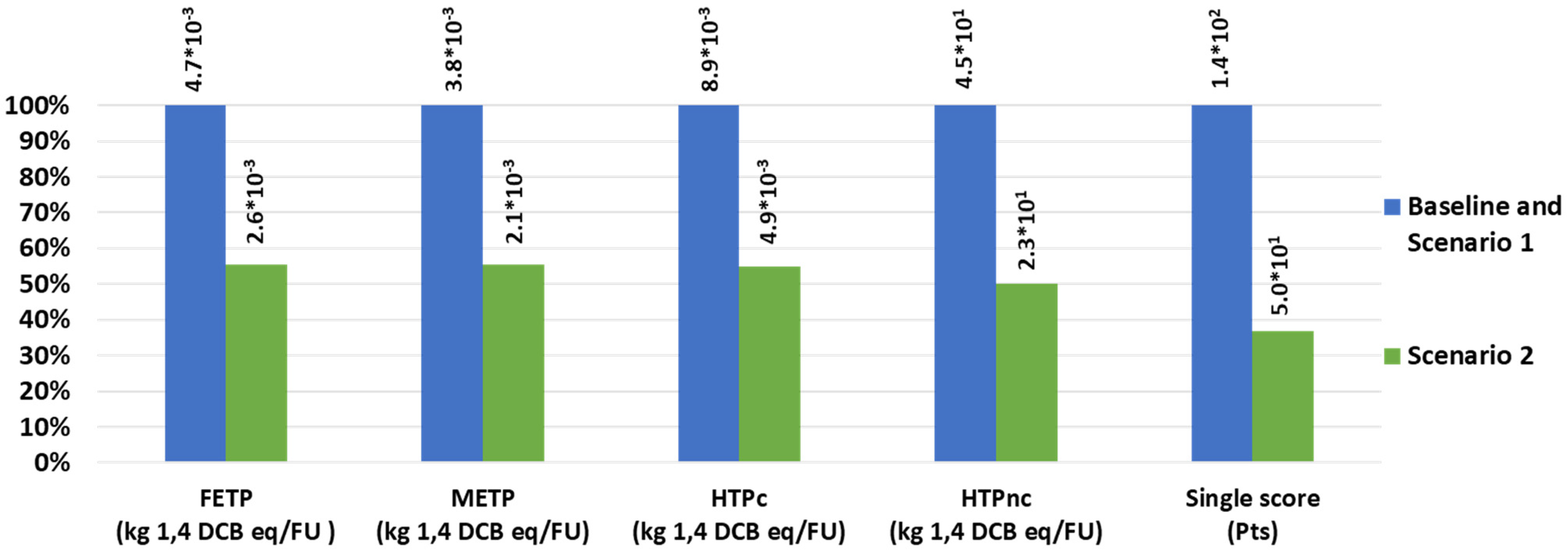 Energies 17 02599 g003