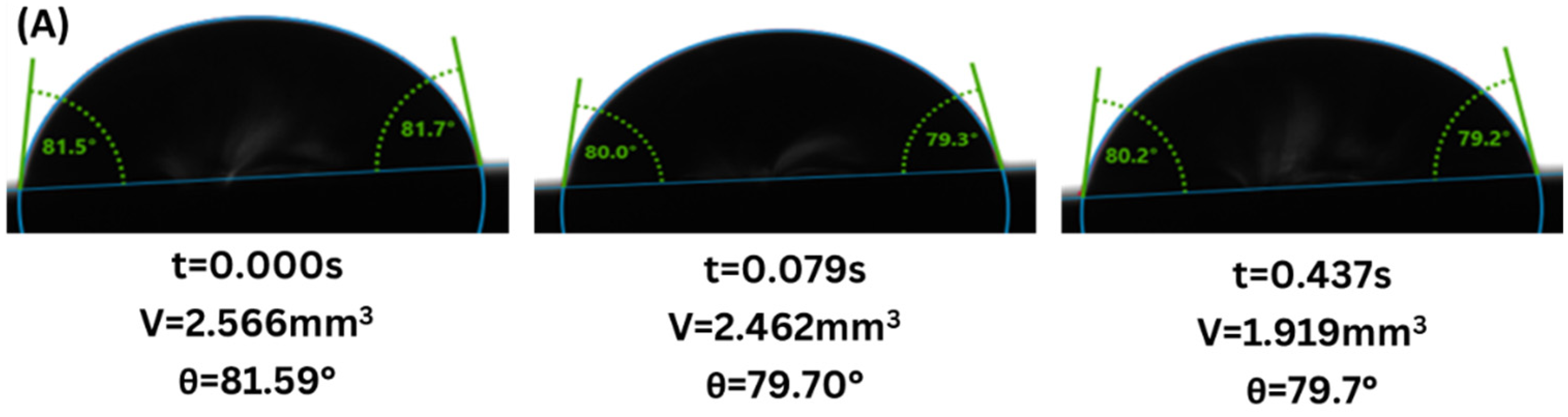Energies 17 02600 g010a