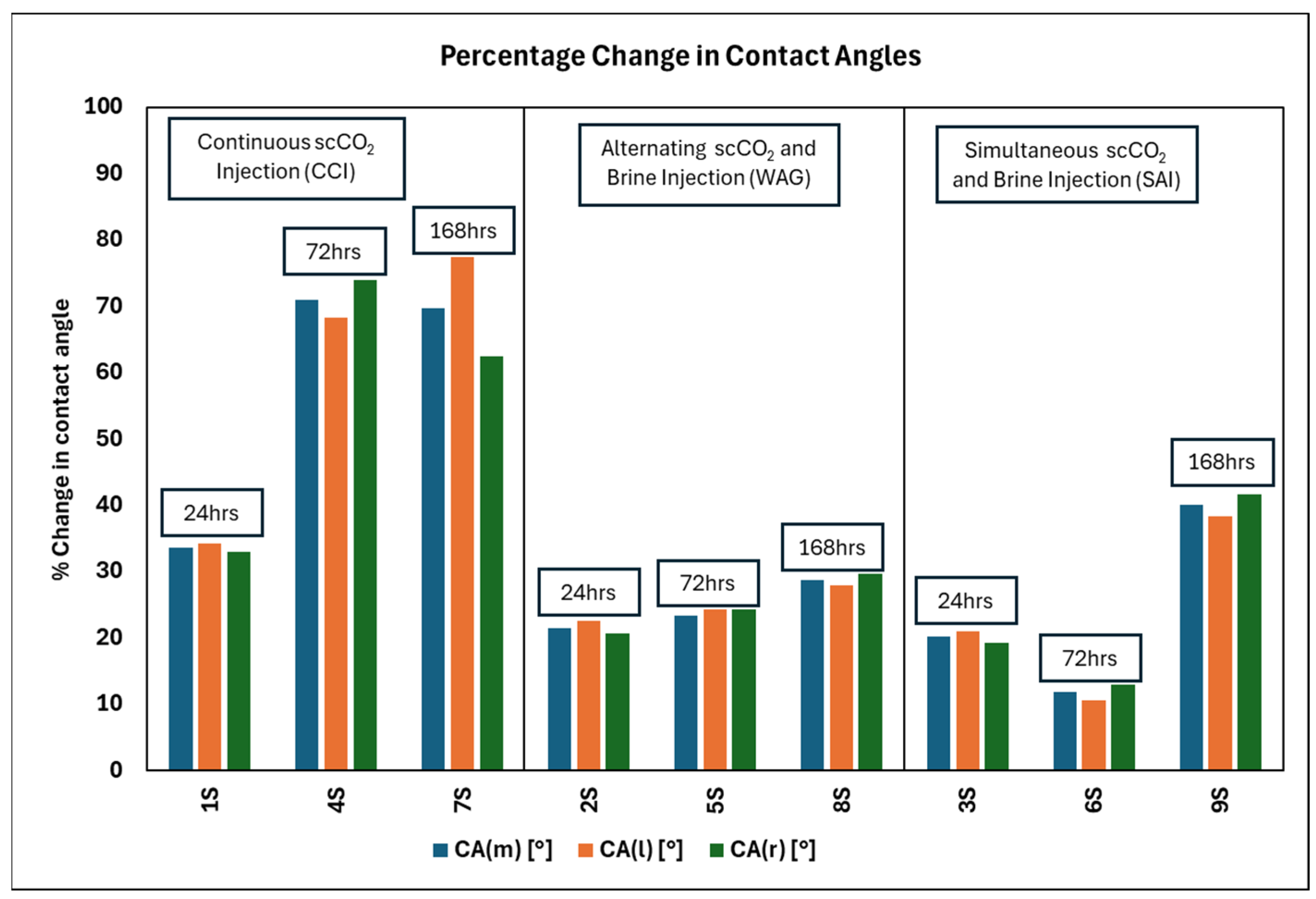 Energies 17 02600 g012