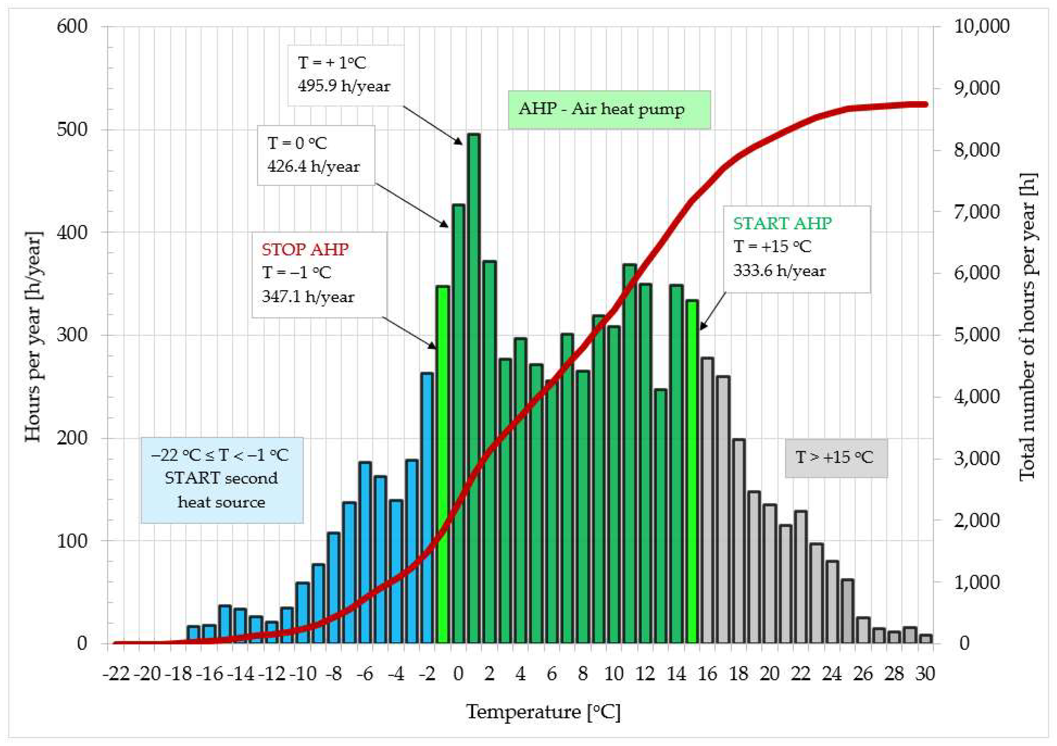 Energies 17 02601 g003