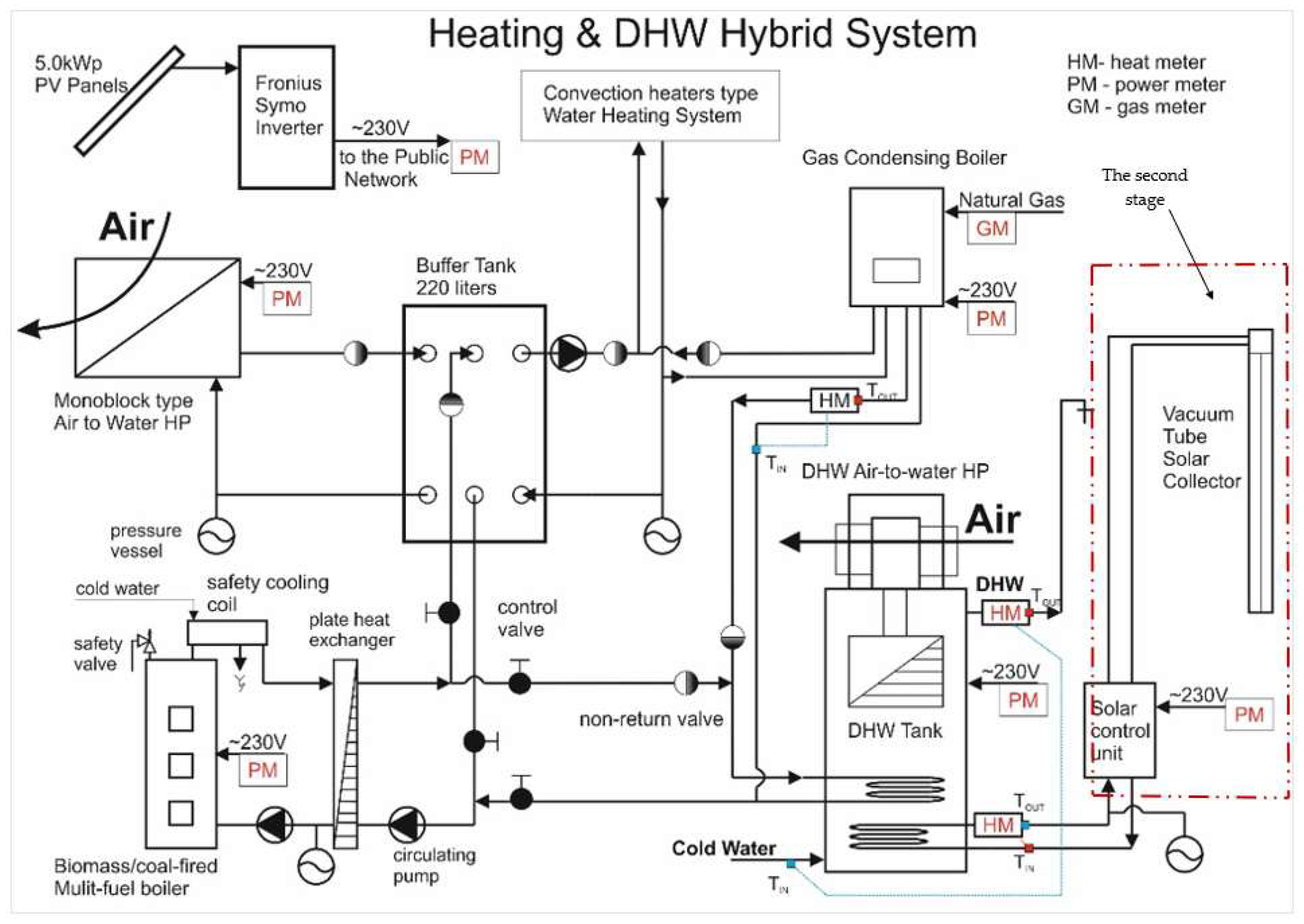 Energies 17 02601 g004