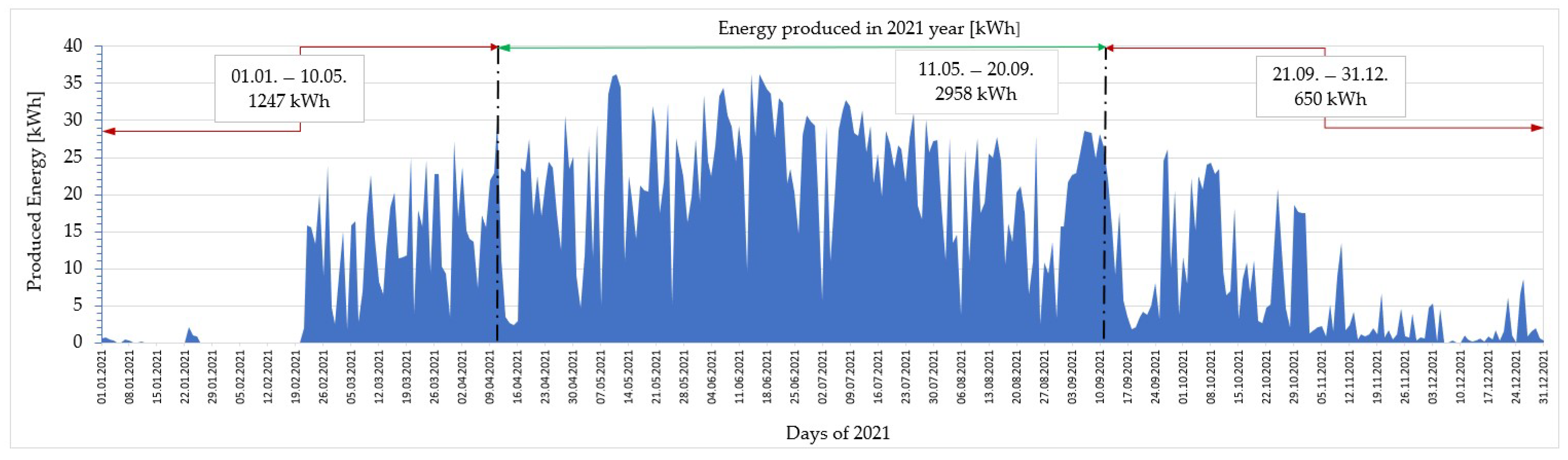 Energies 17 02601 g008