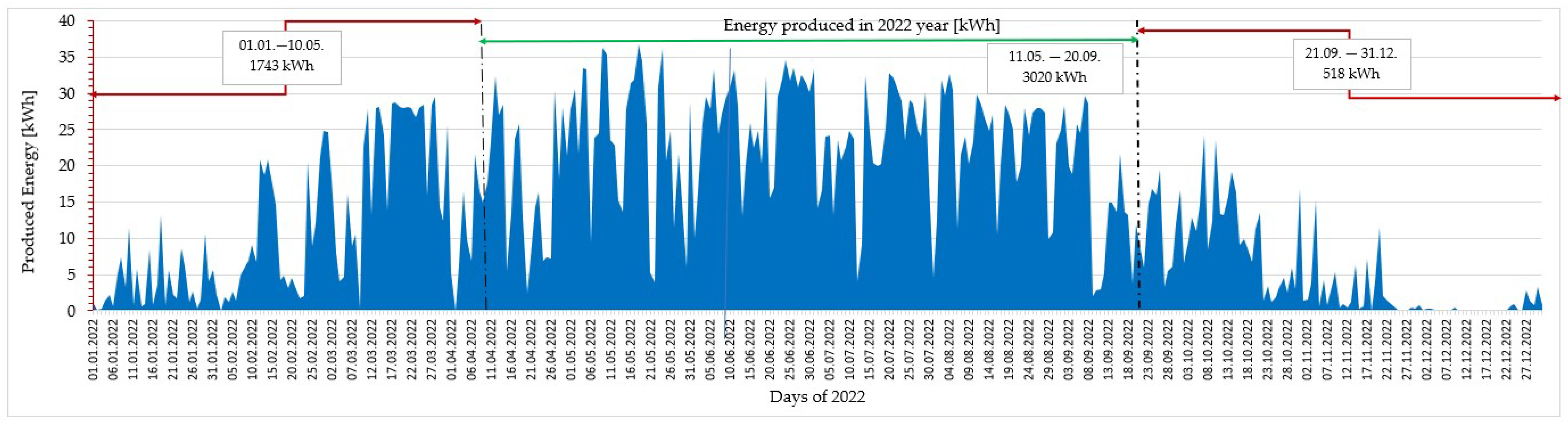 Energies 17 02601 g009