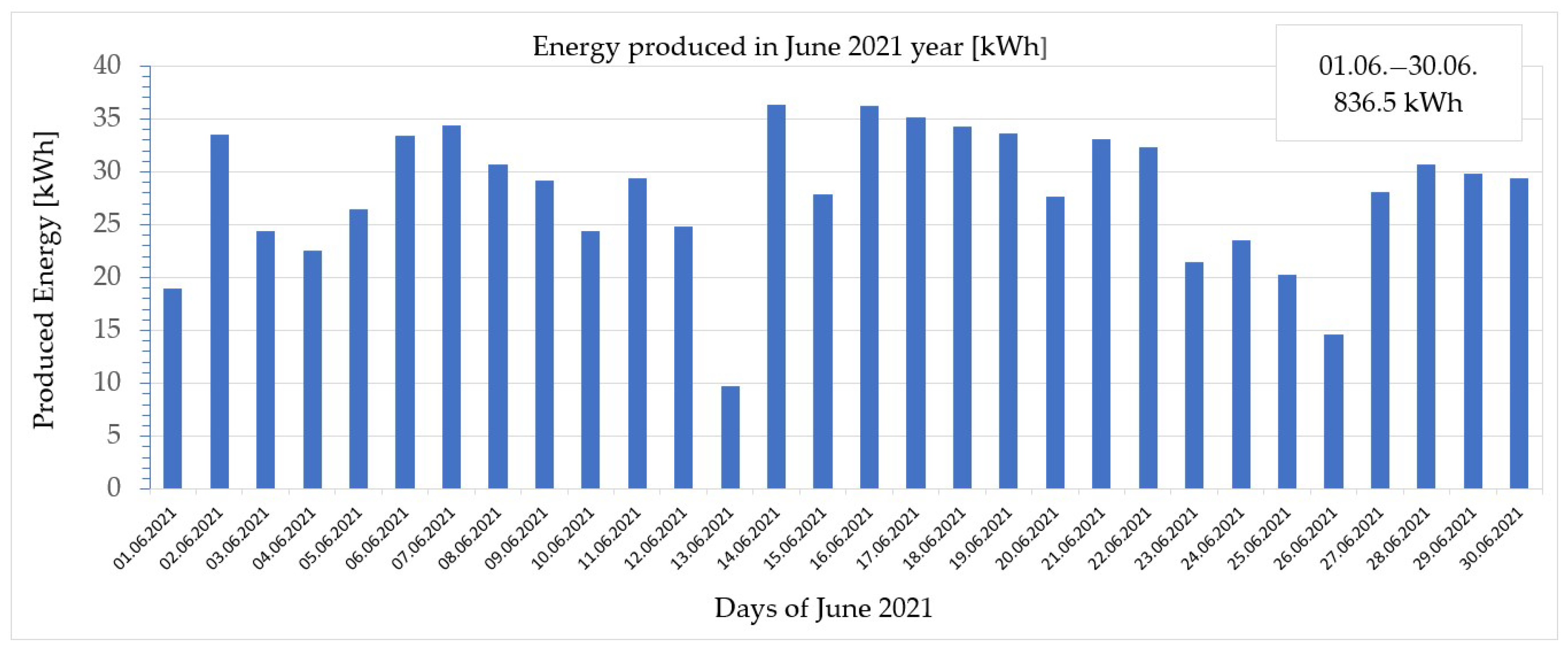 Energies 17 02601 g011