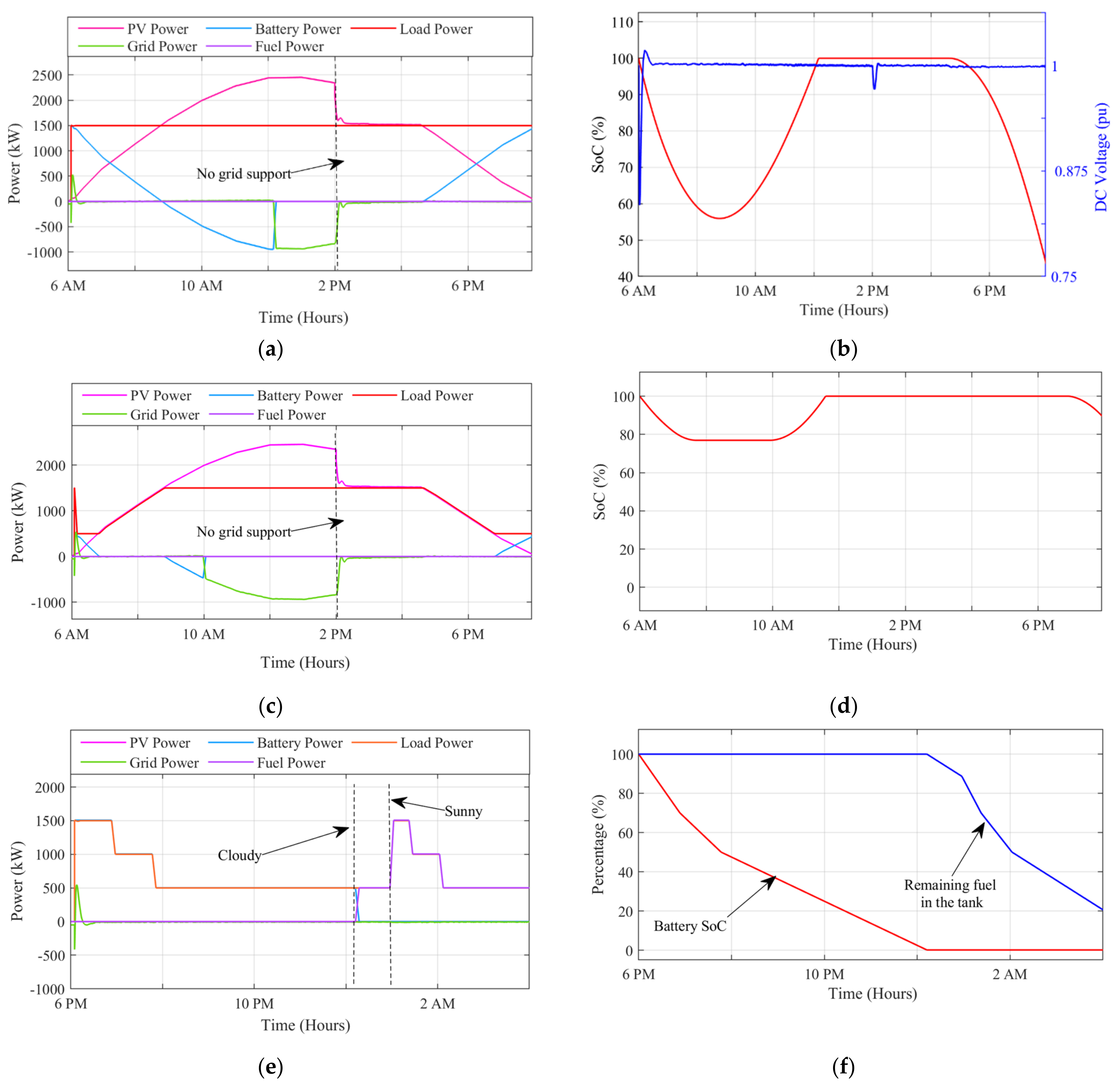 Energies 17 02605 g007