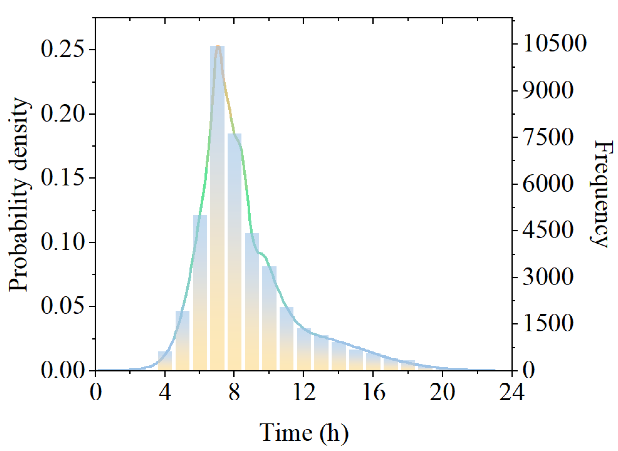 Energies 17 02606 g002