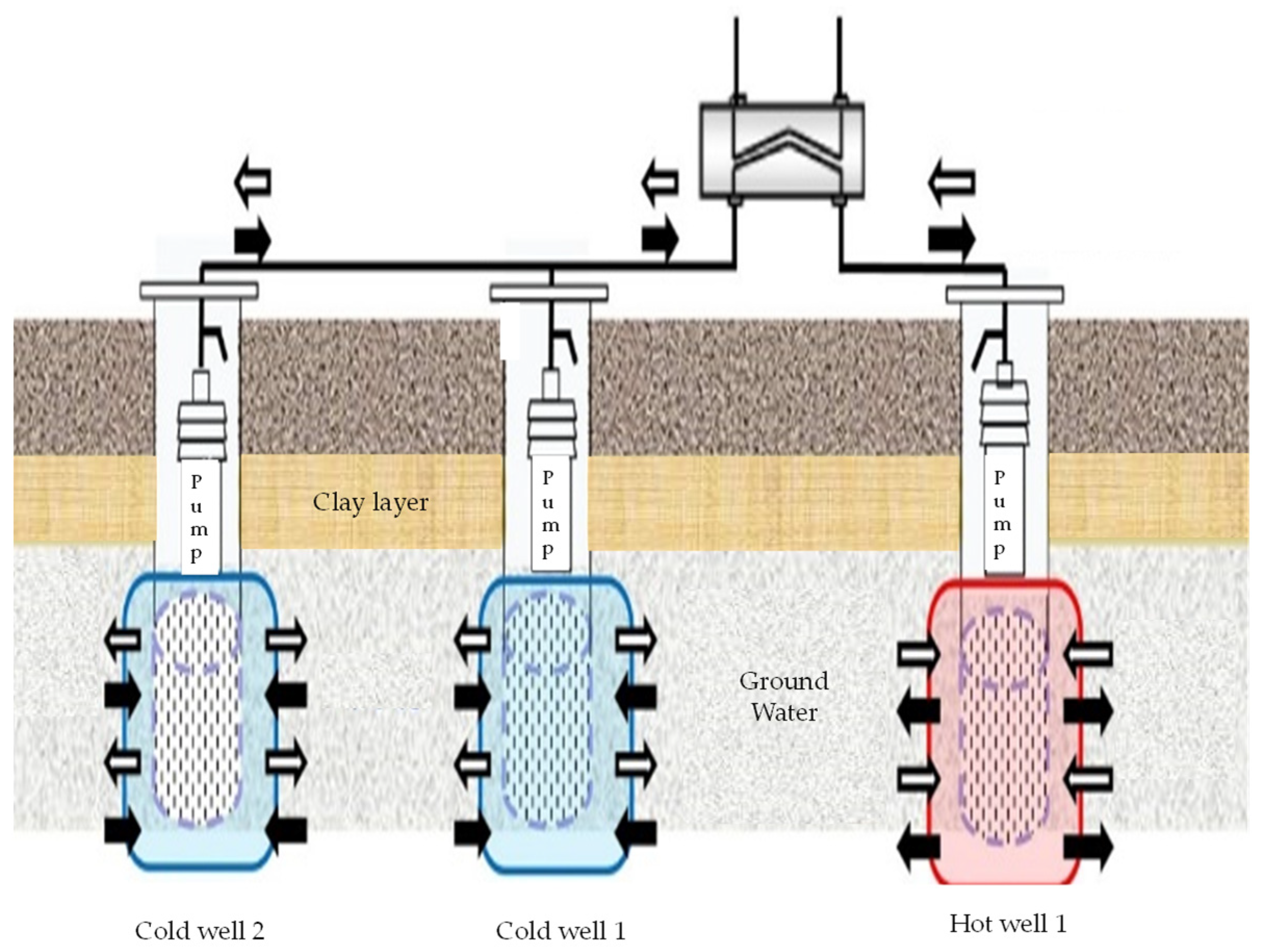 Energies 17 02607 g002