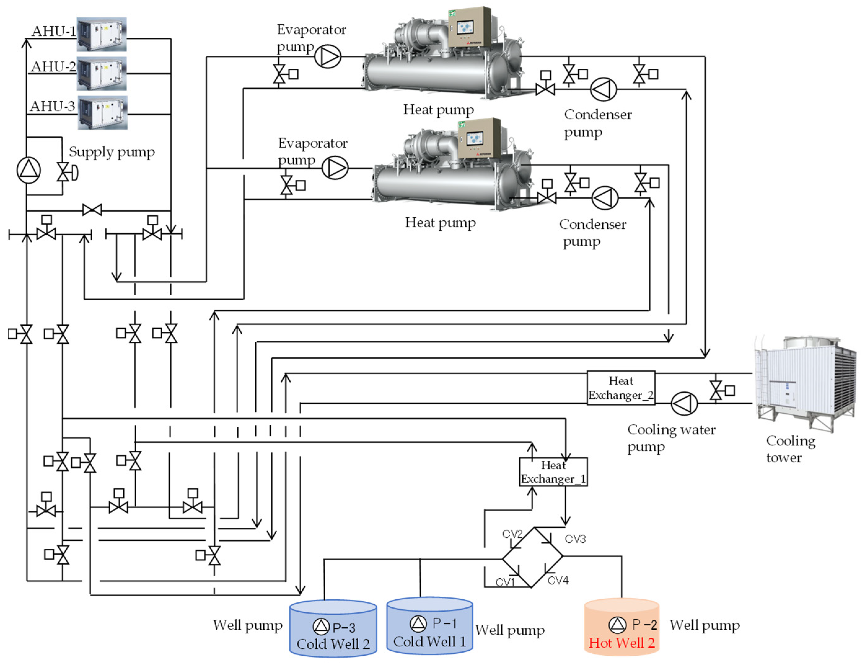 Energies 17 02607 g003