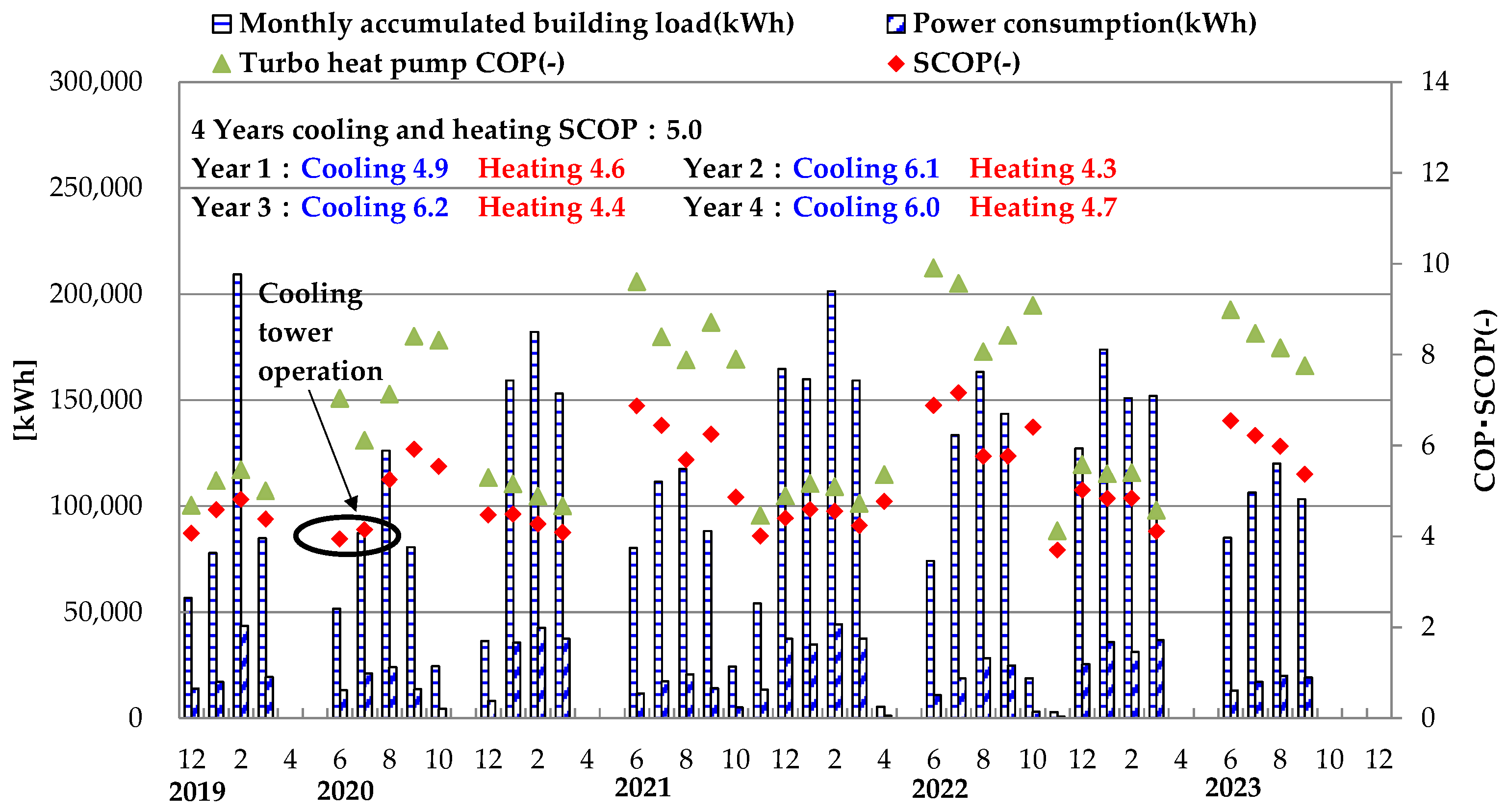 Energies 17 02607 g005