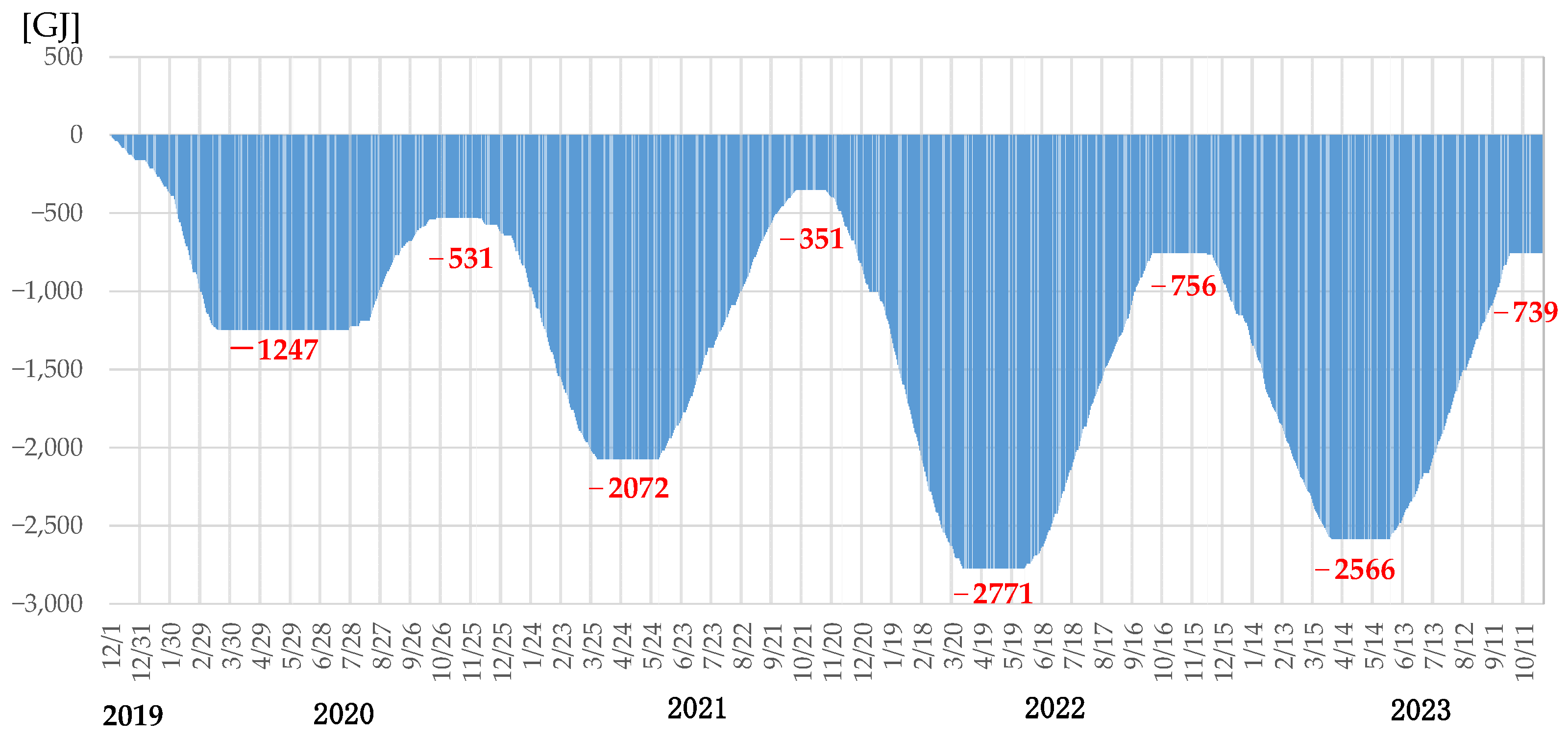 Energies 17 02607 g007