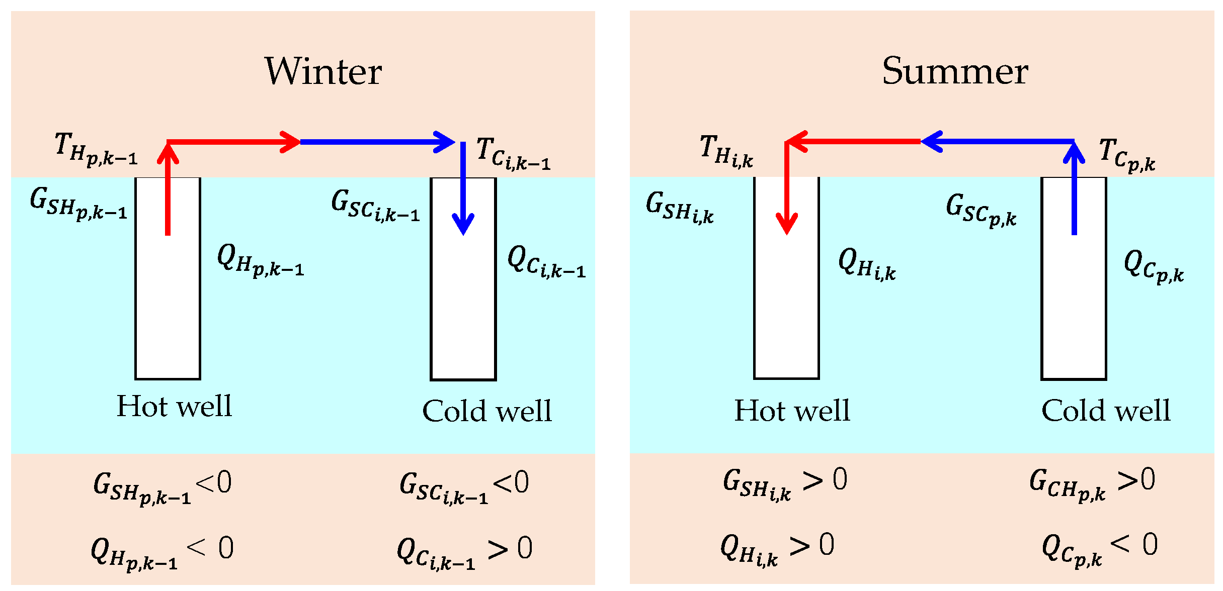 Energies 17 02607 g008