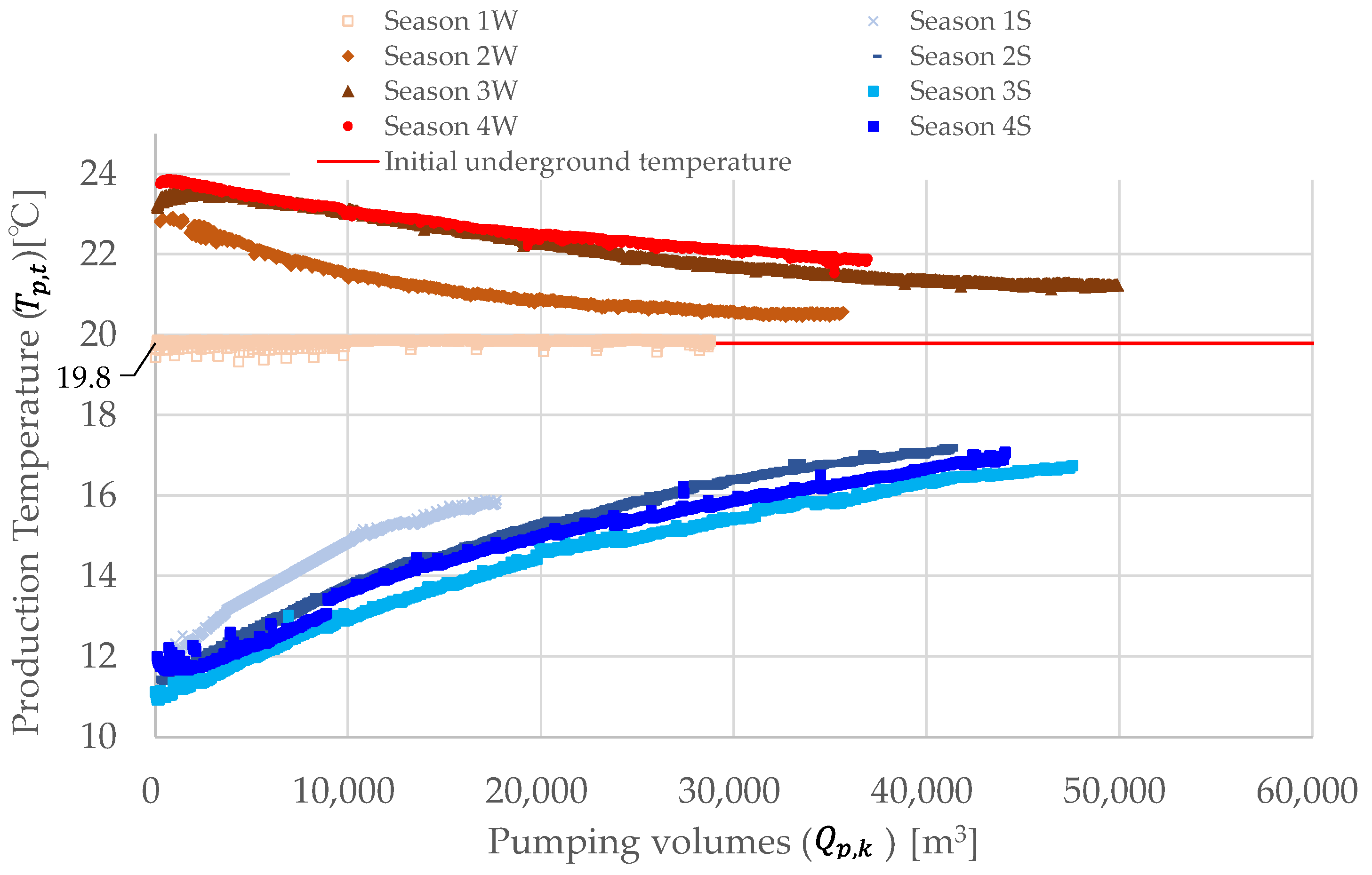 Energies 17 02607 g009