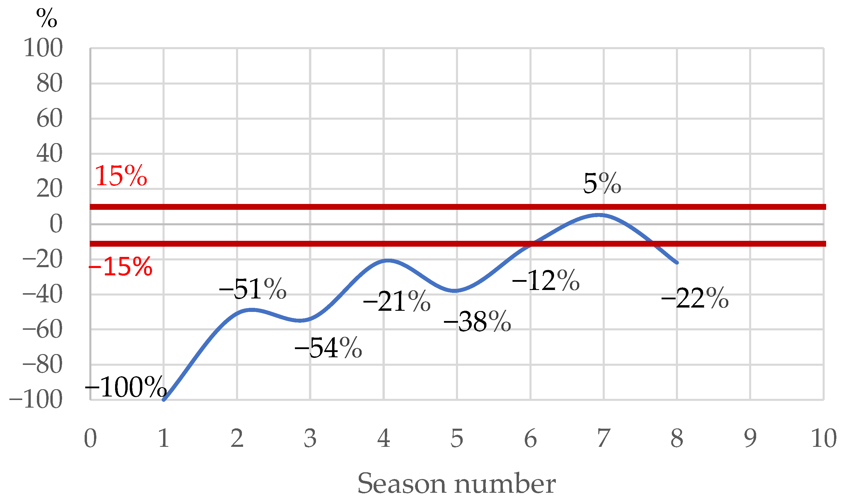 Energies 17 02607 g012