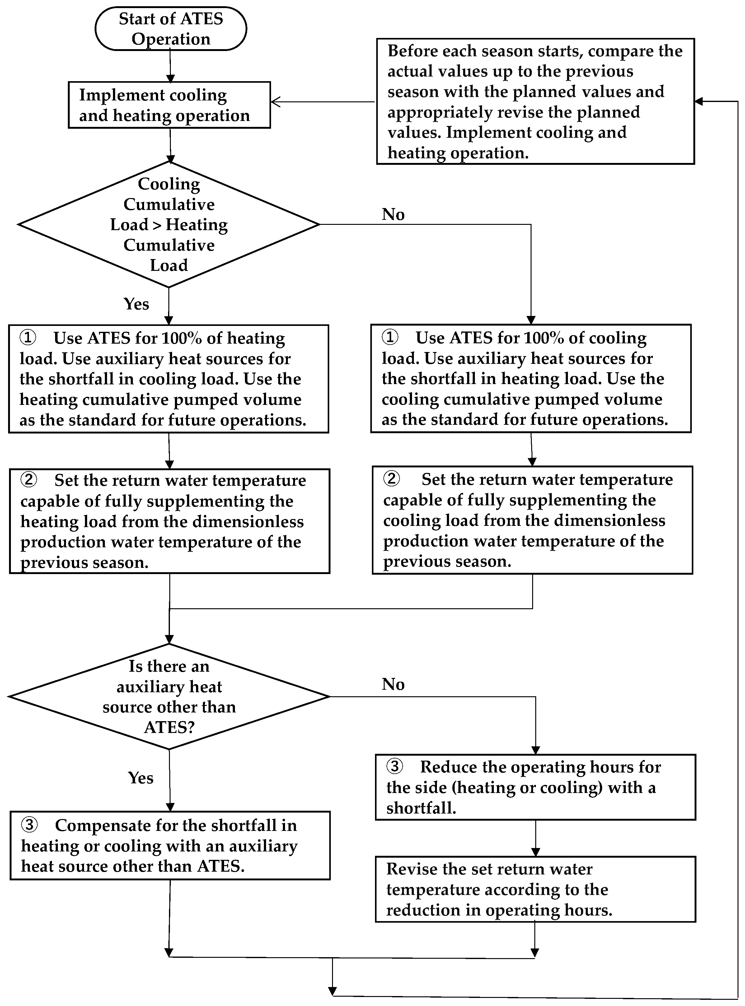 Energies 17 02607 g013