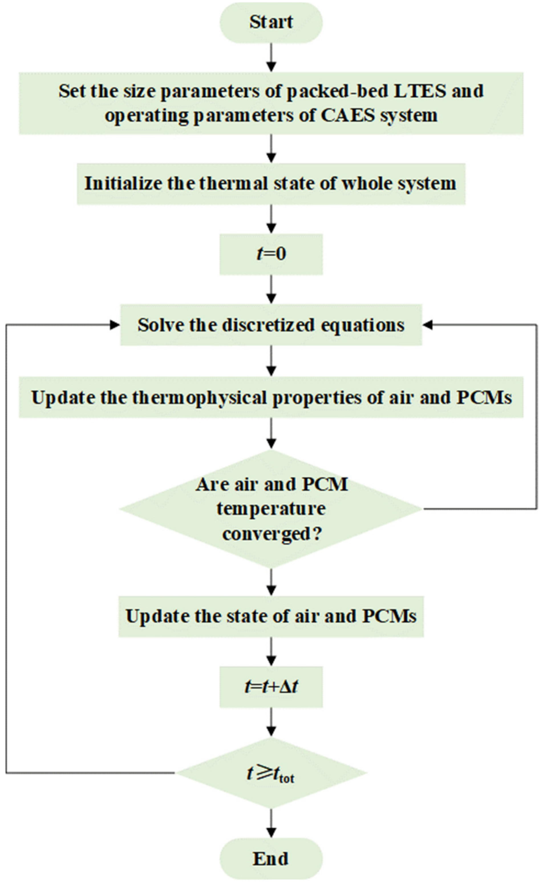Energies 17 02608 g003