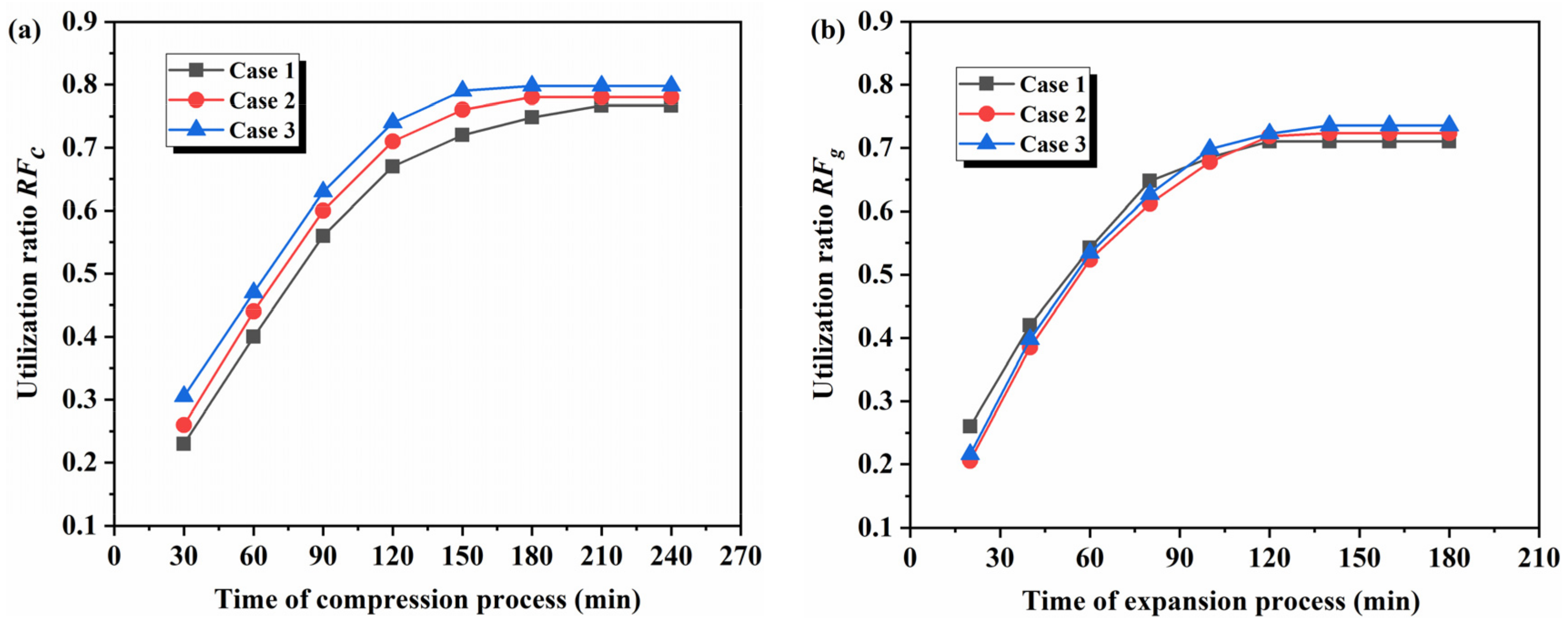 Energies 17 02608 g005