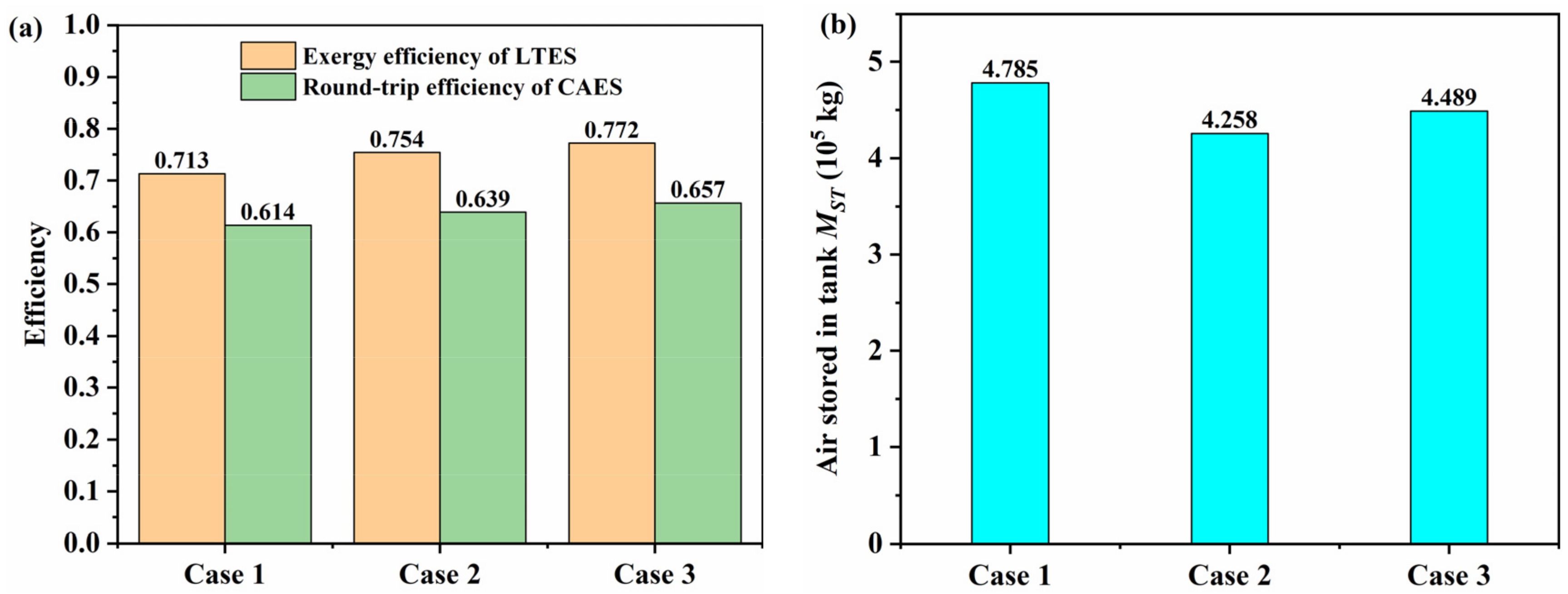 Energies 17 02608 g006