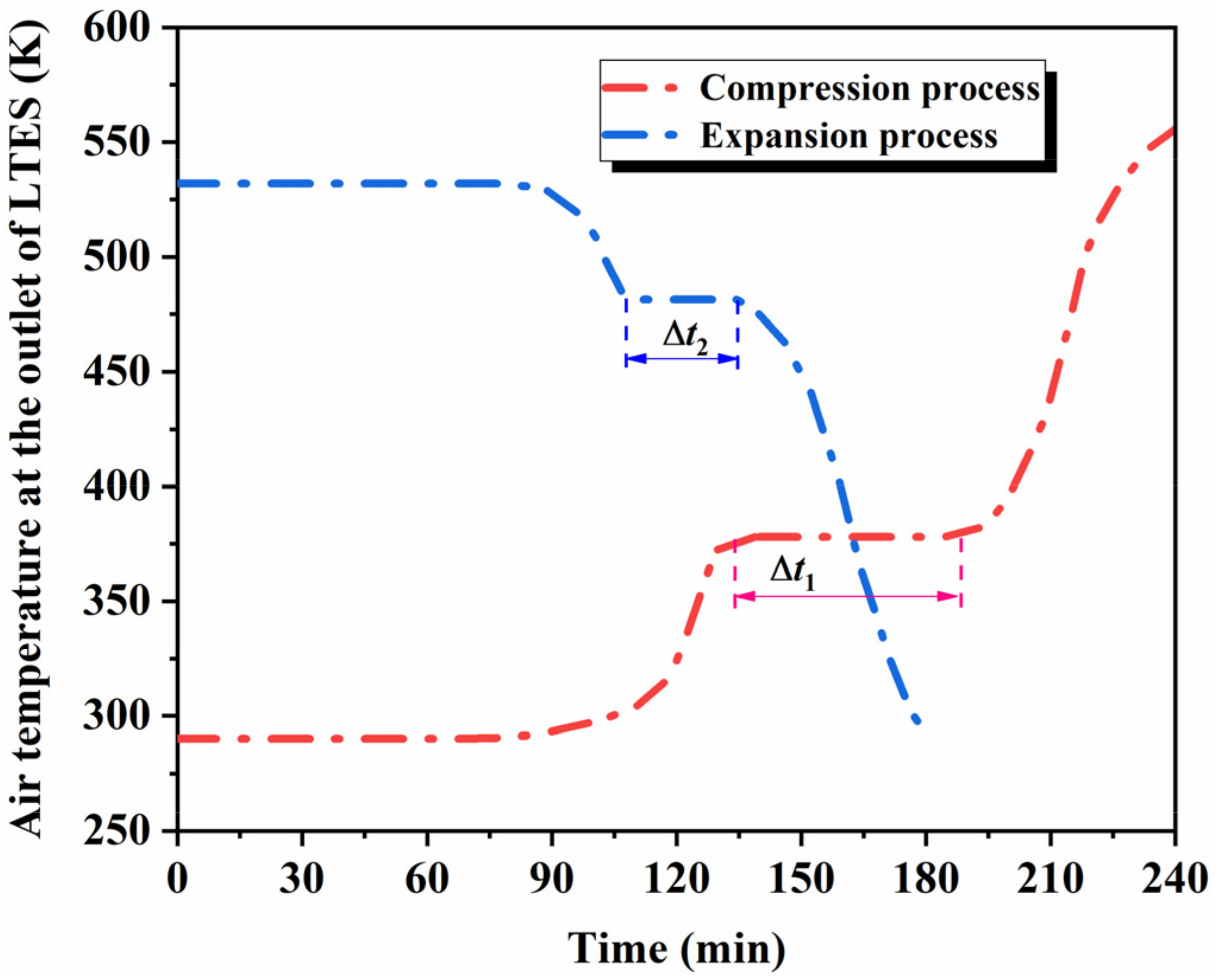 Energies 17 02608 g009