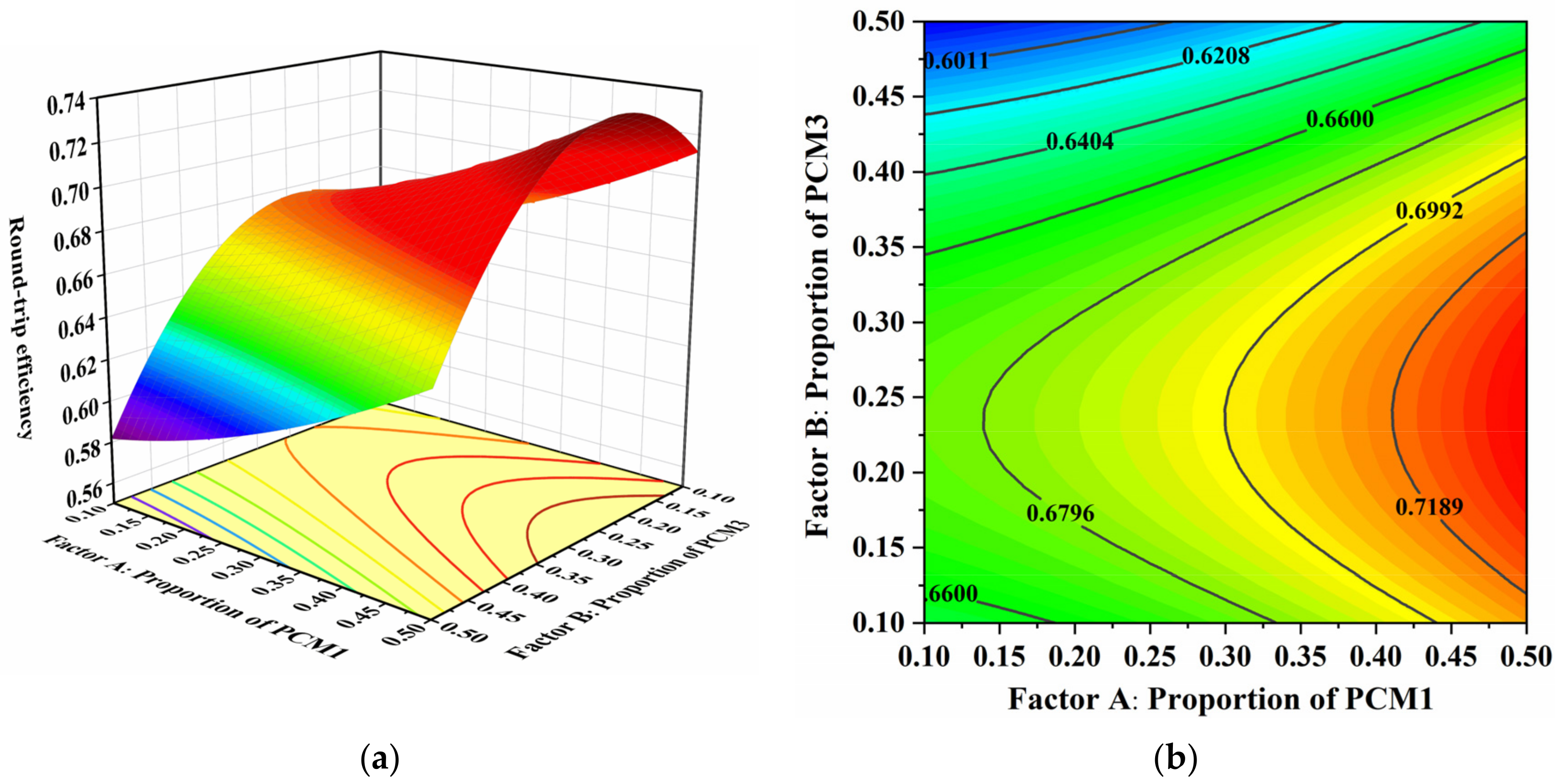 Energies 17 02608 g013