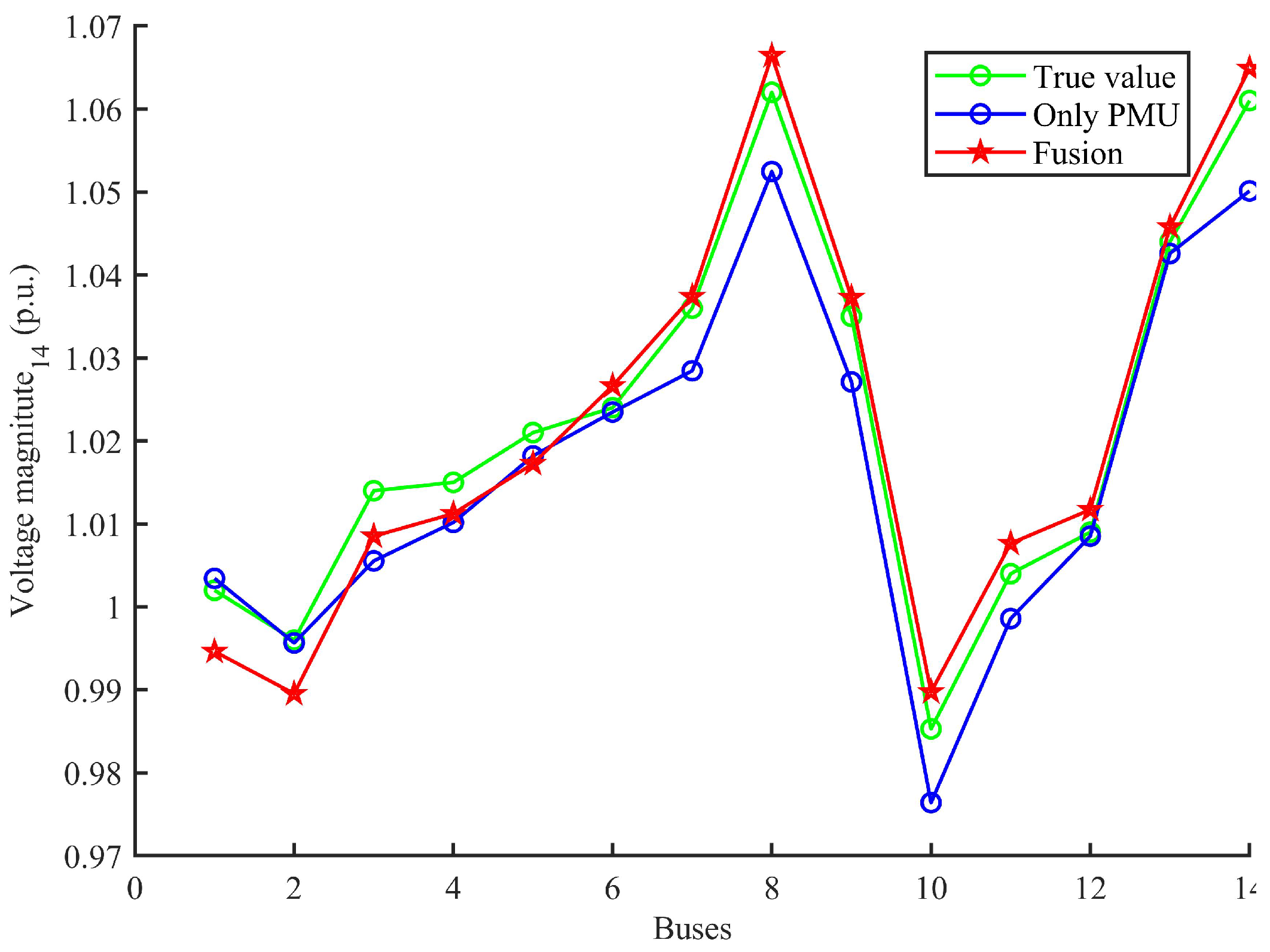 Energies 17 02609 g007