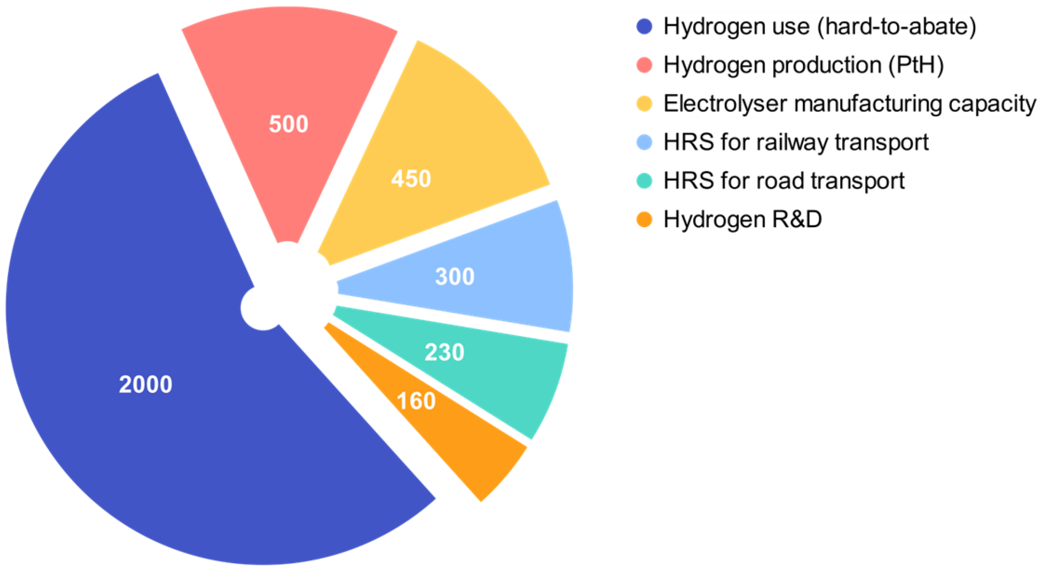 Energies 17 02614 g001