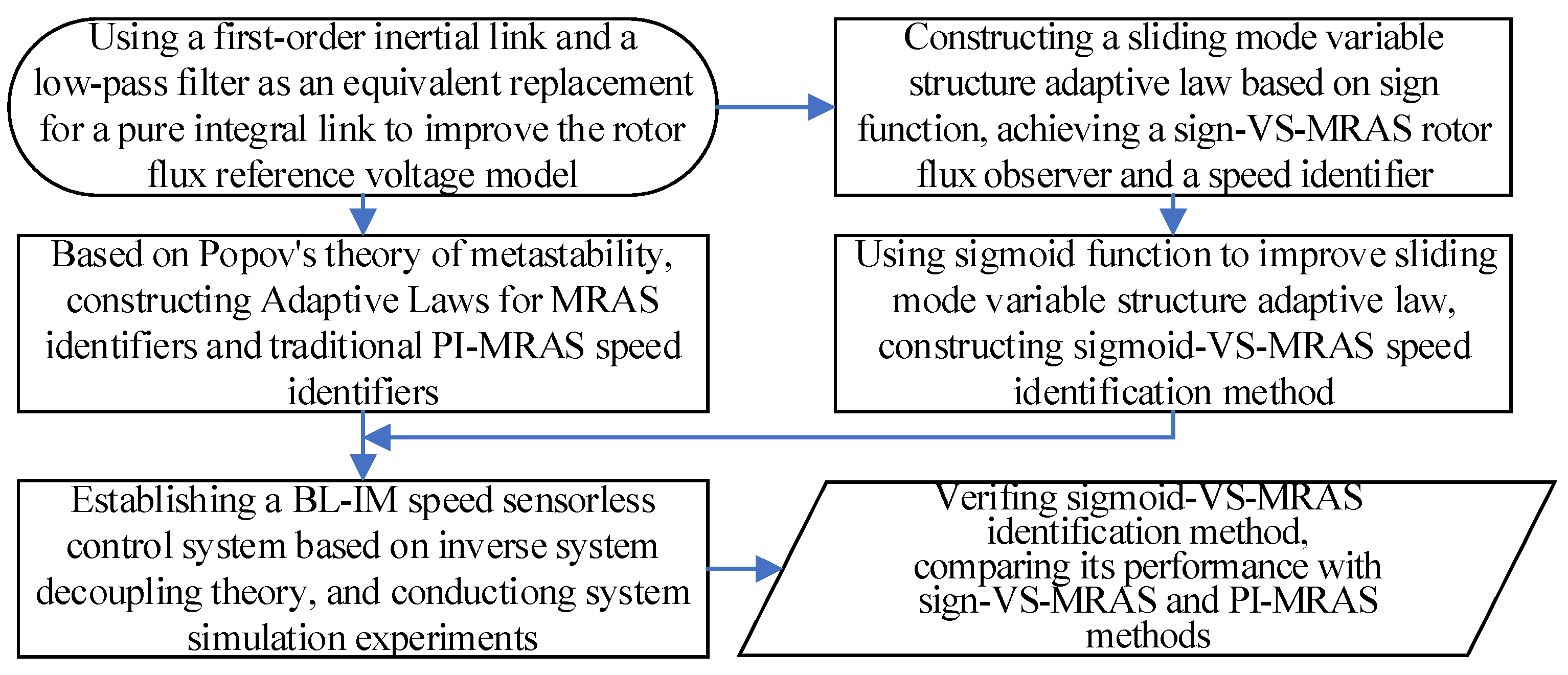 Energies 17 02615 g001