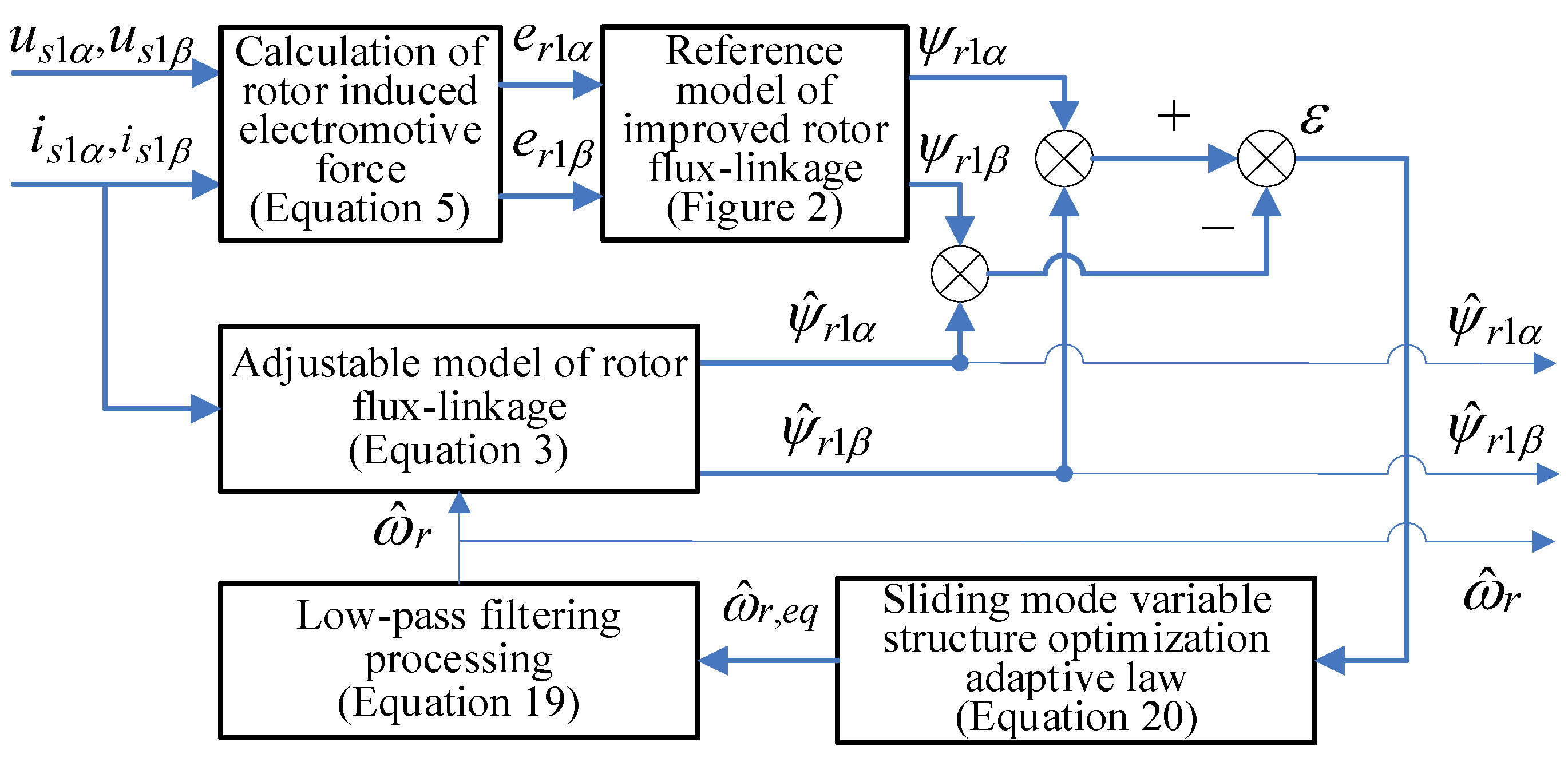 Energies 17 02615 g003