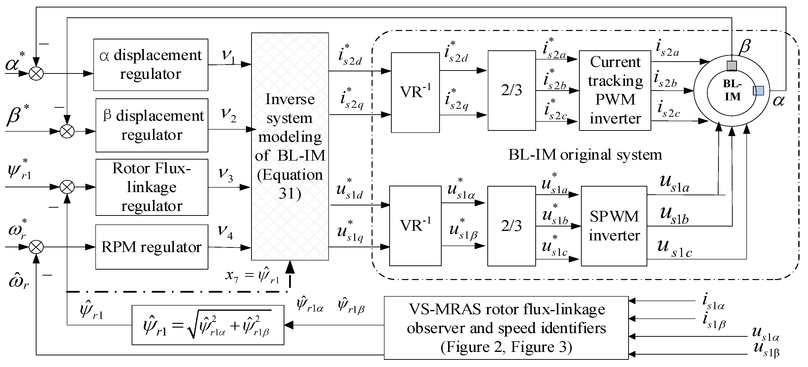 Energies 17 02615 g004