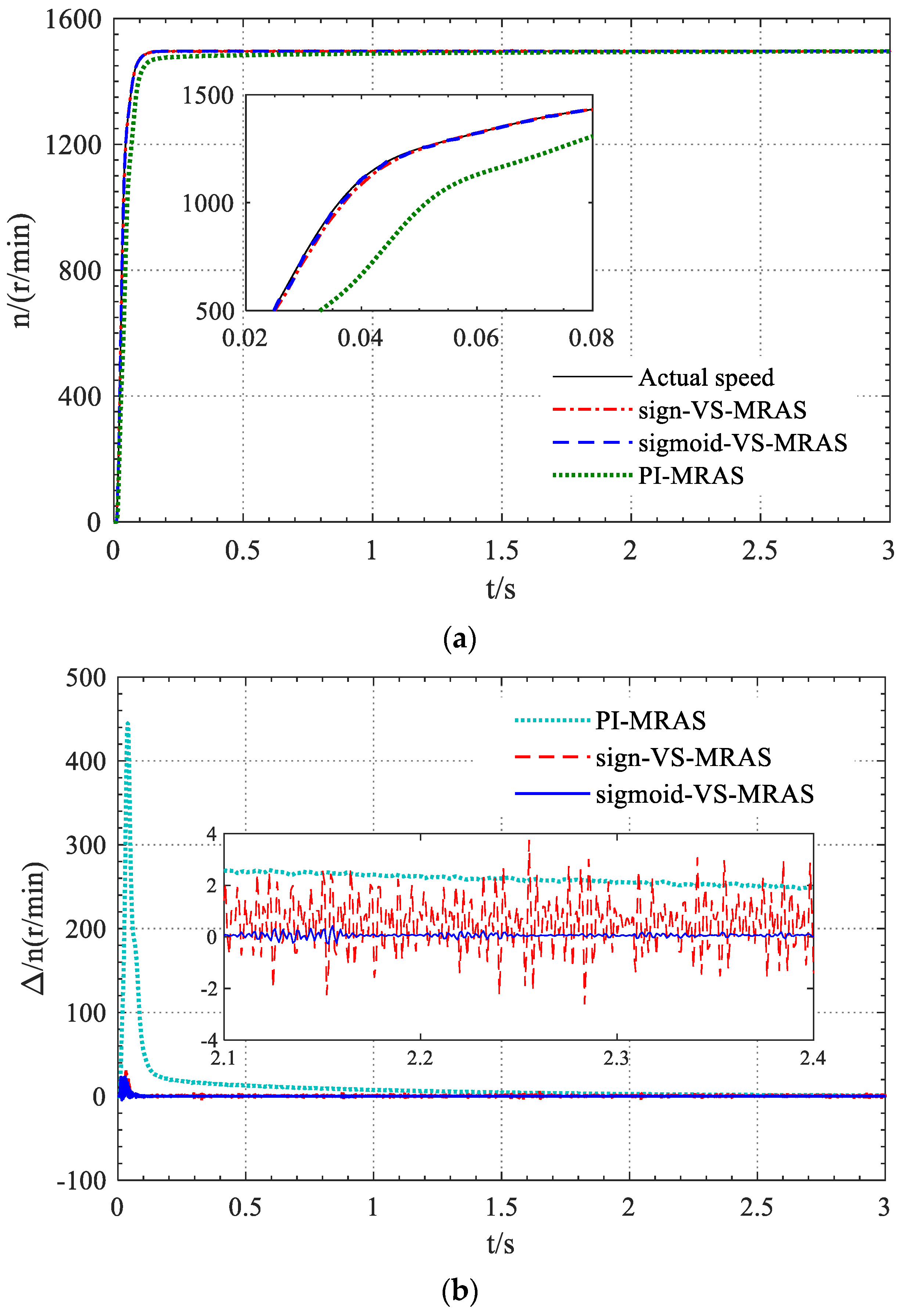 Energies 17 02615 g005