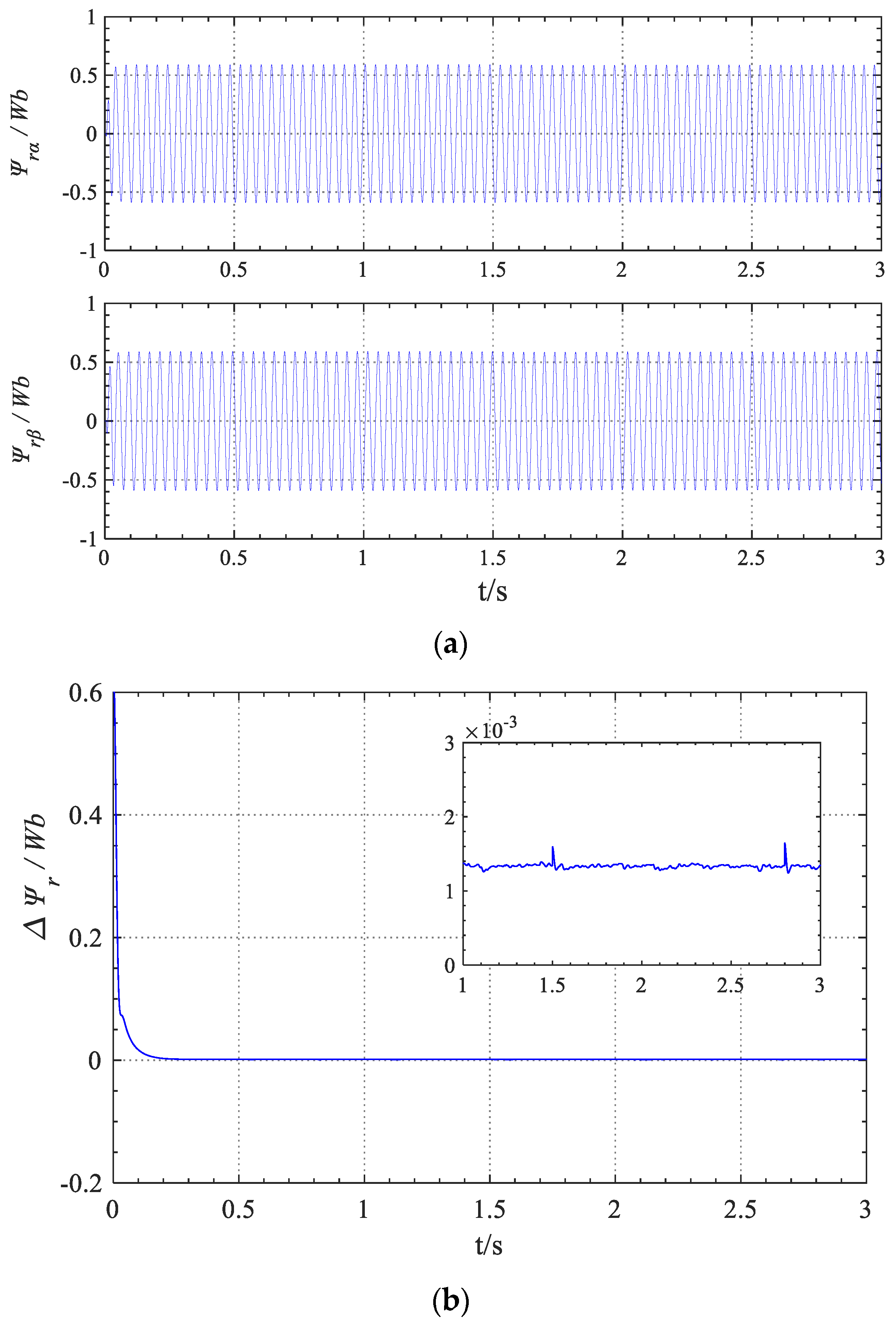 Energies 17 02615 g006